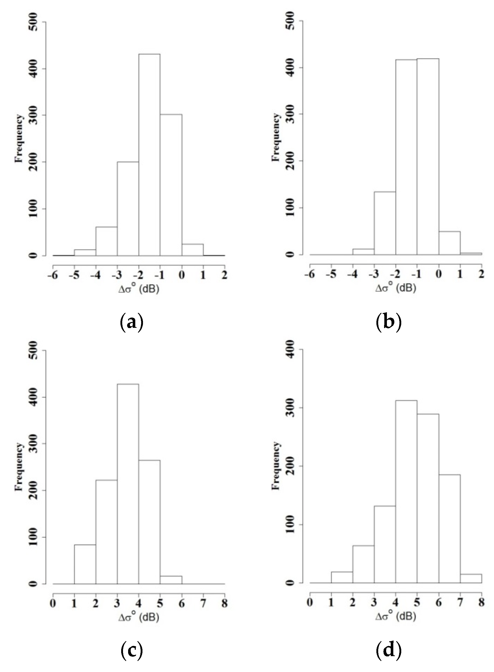 Remotesensing 10 01182 g008