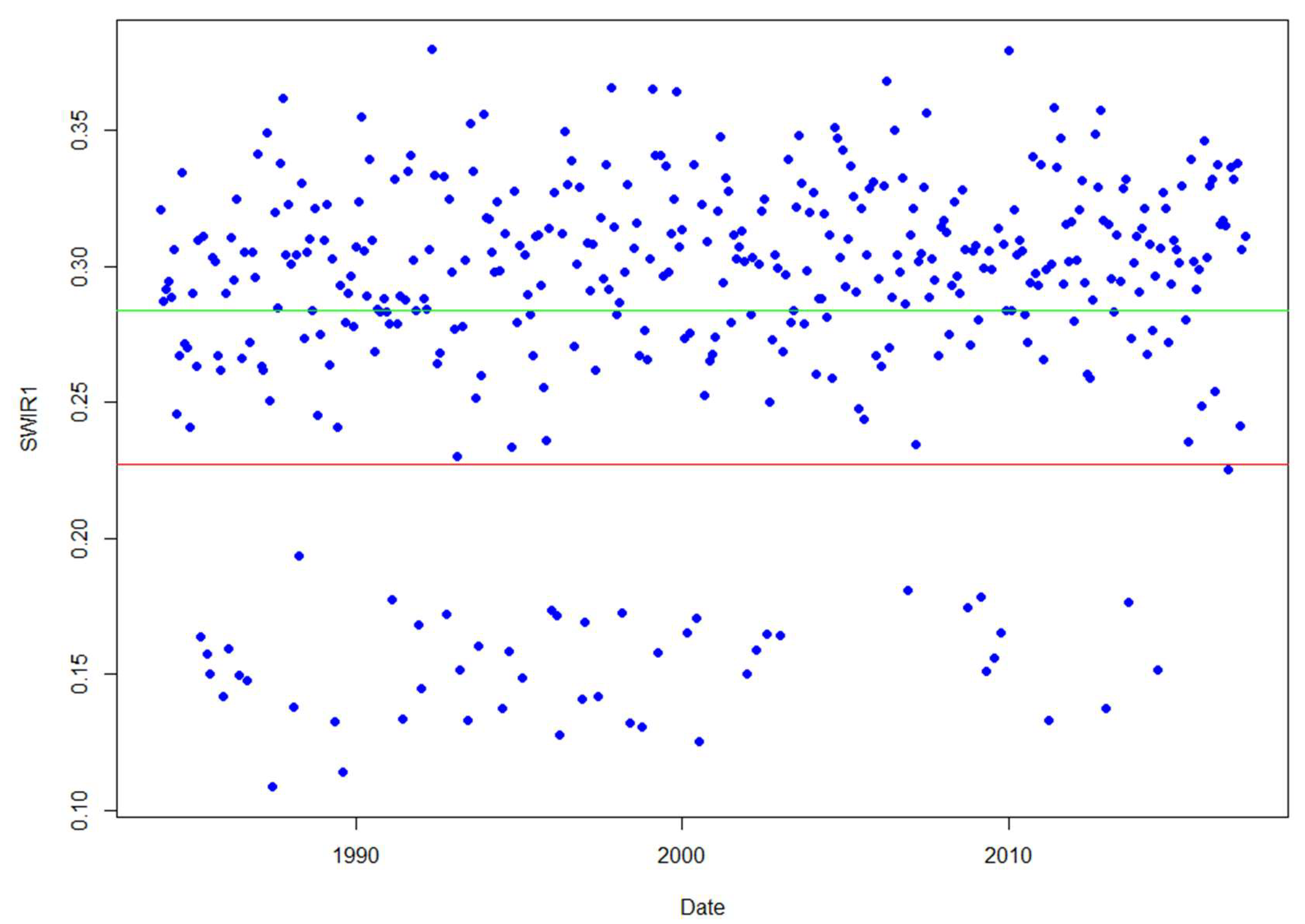 Remotesensing 10 01184 g002