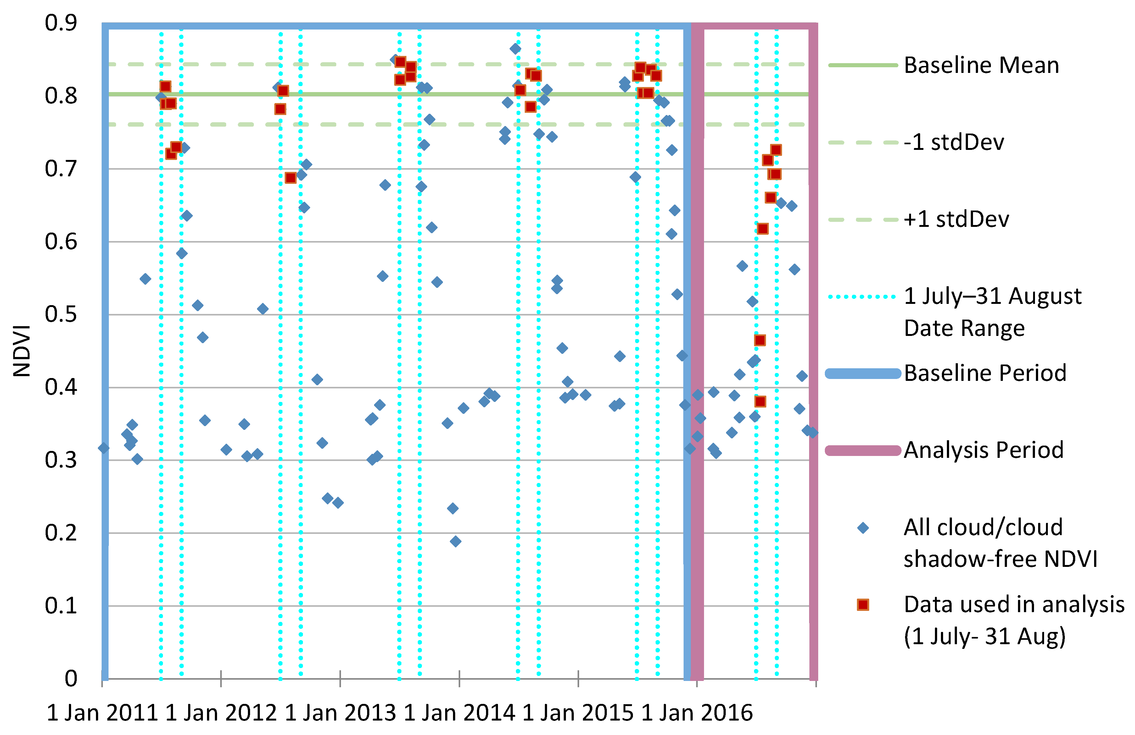 Remotesensing 10 01184 g003