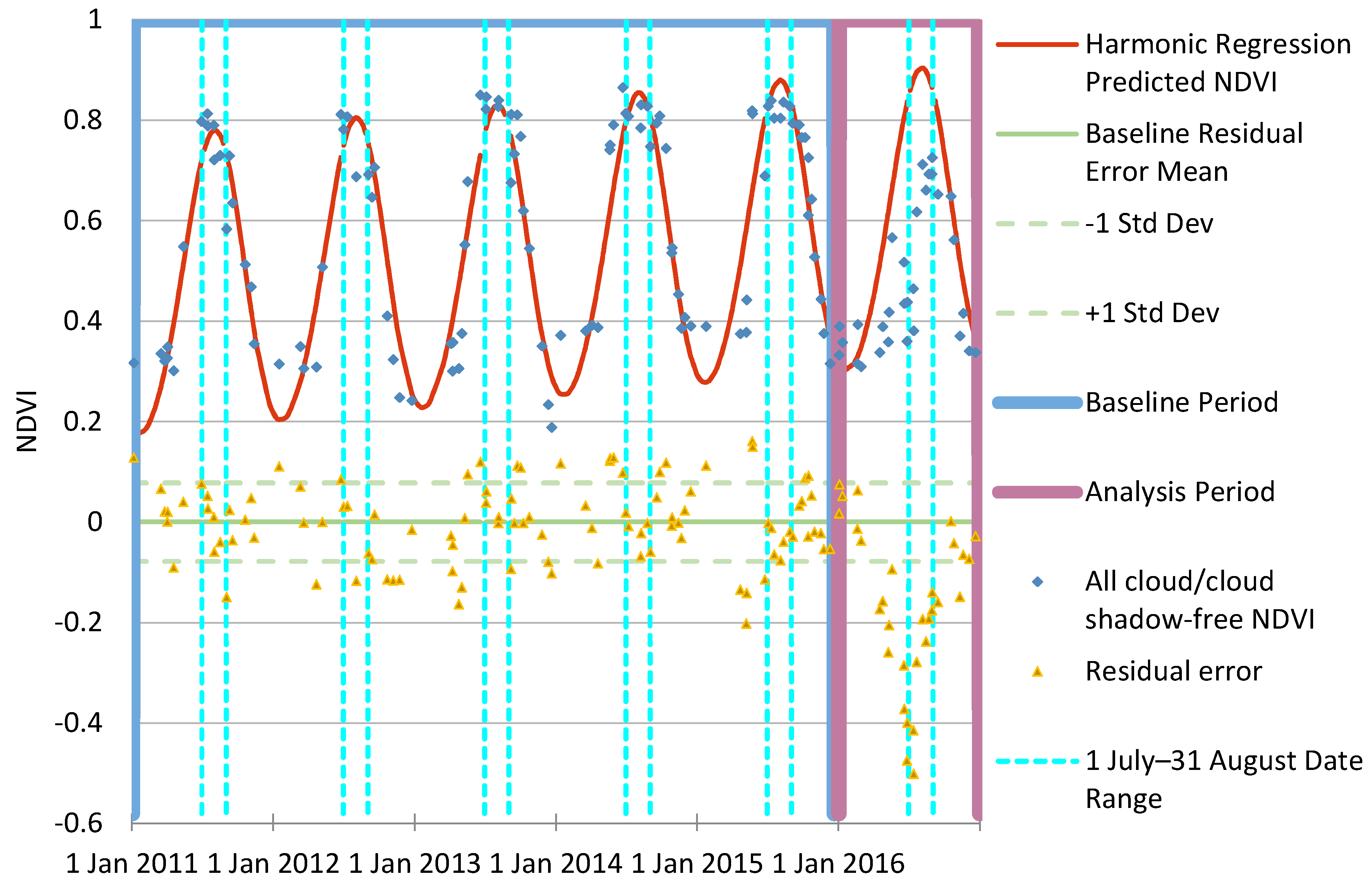Remotesensing 10 01184 g004