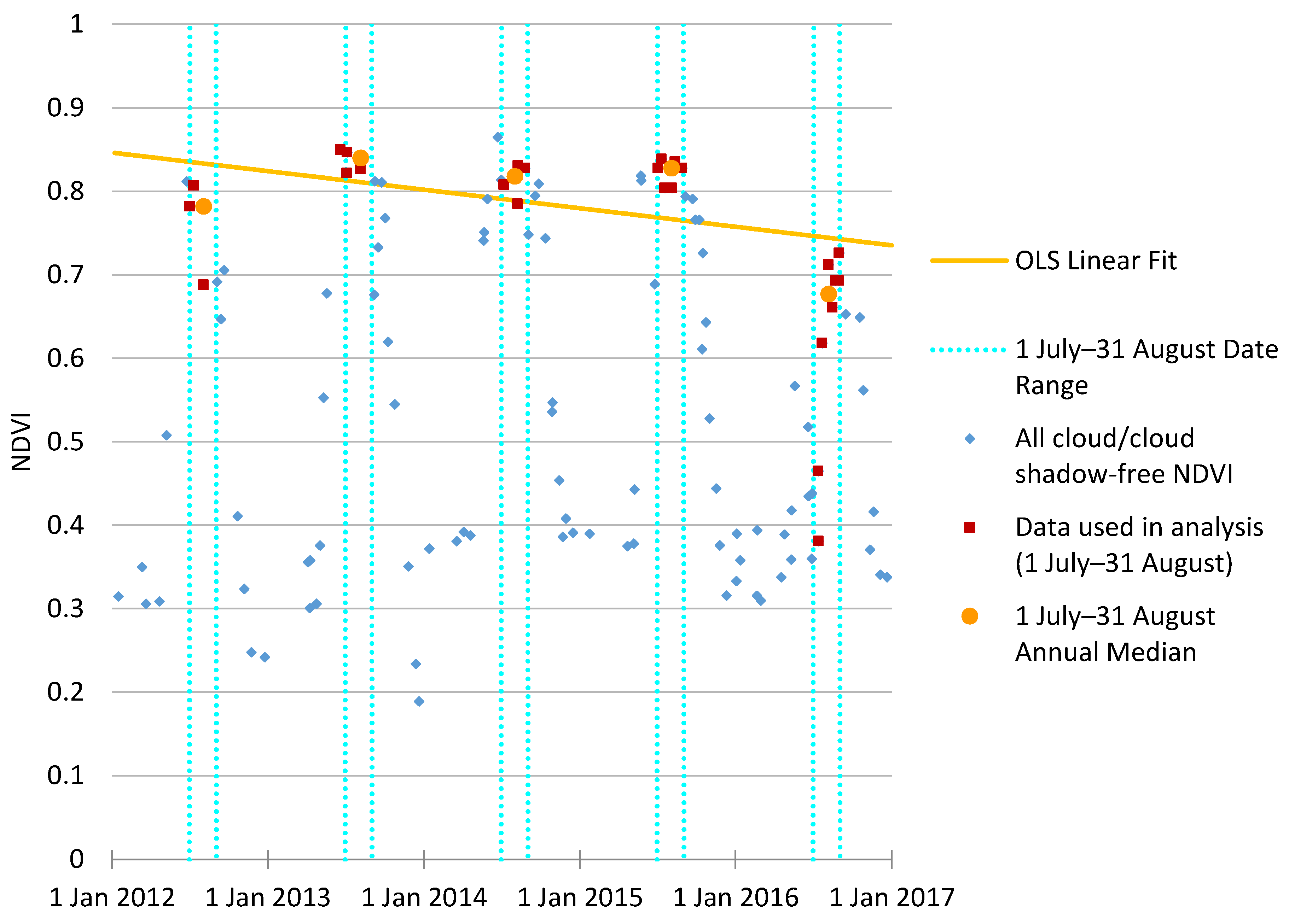 Remotesensing 10 01184 g005