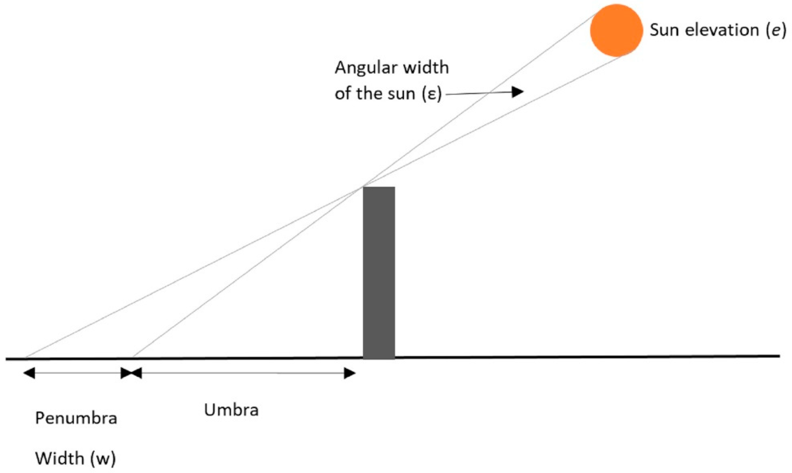Remotesensing 10 01185 g002
