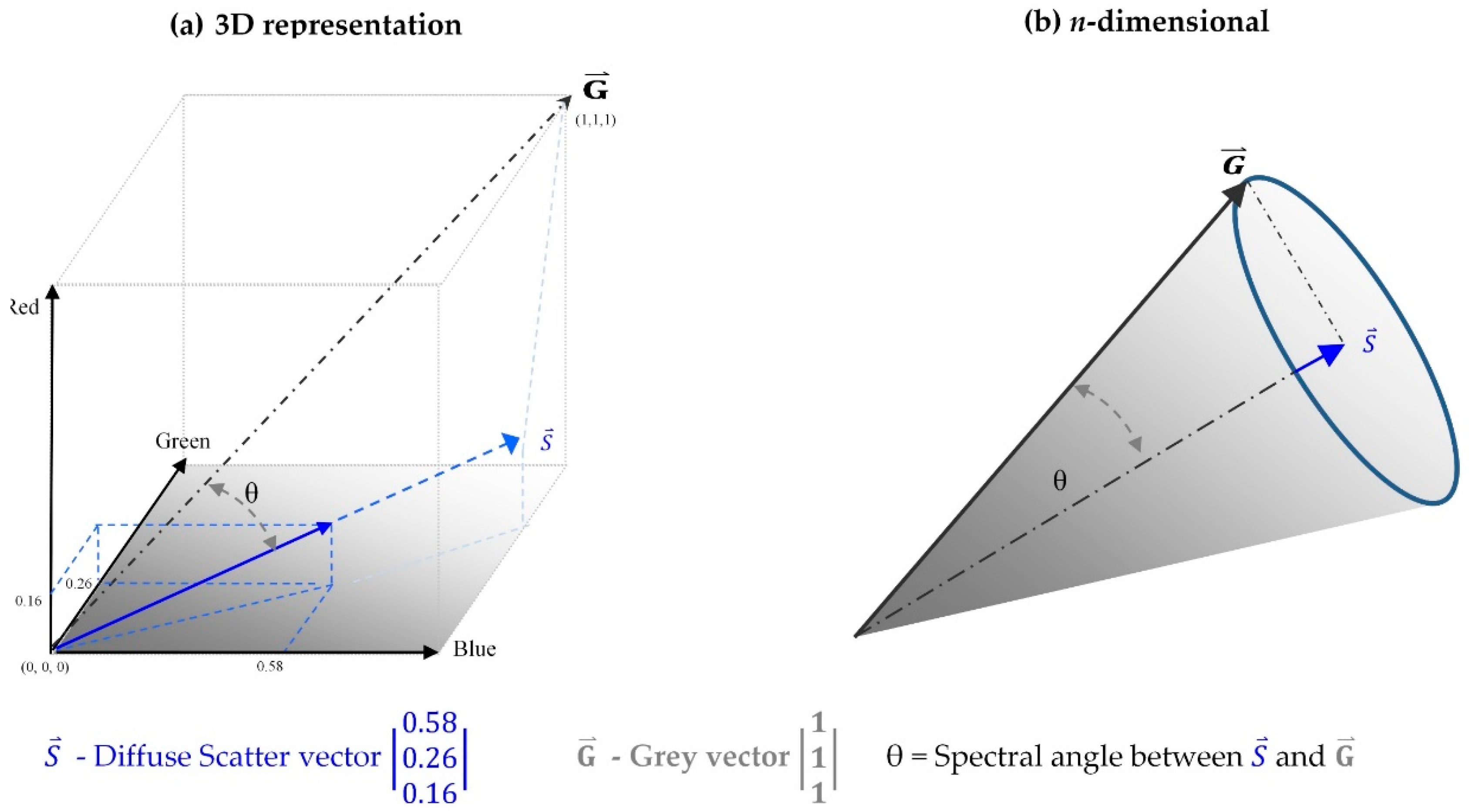 Remotesensing 10 01185 g004
