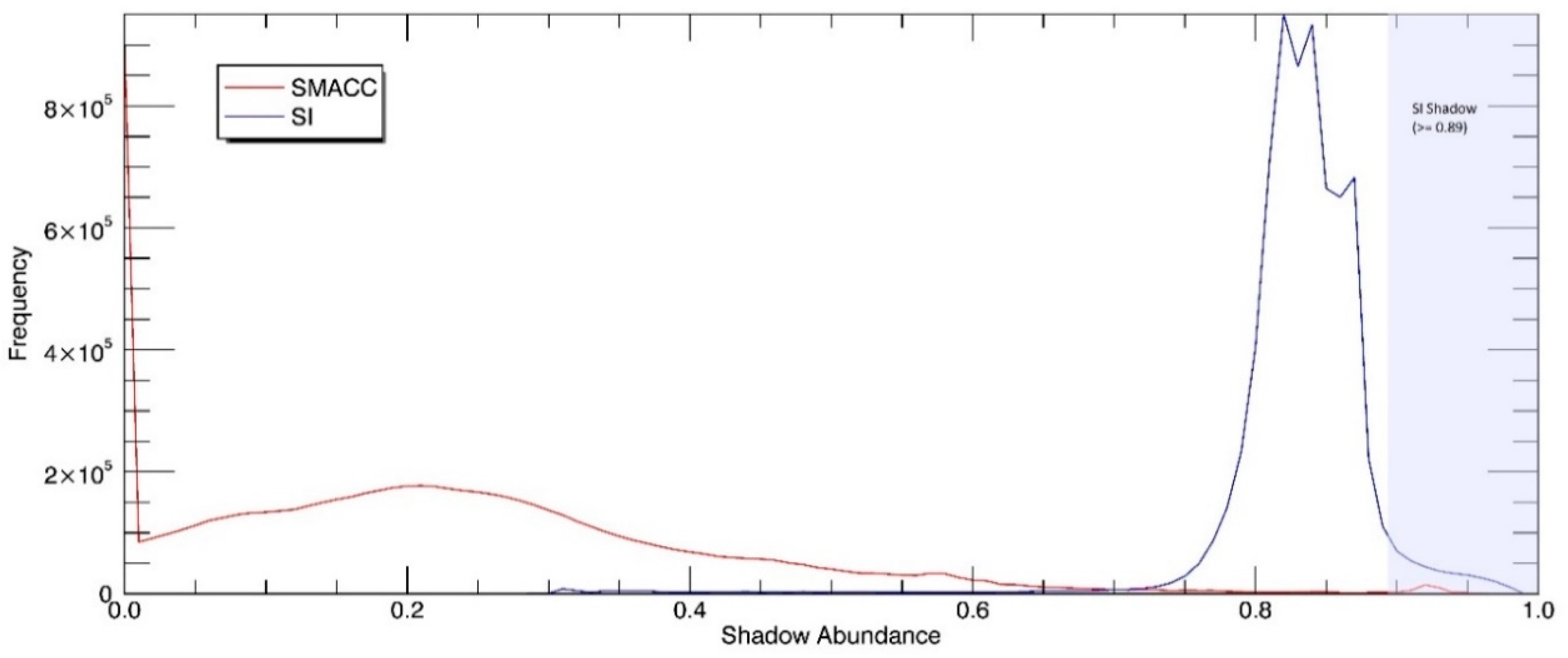 Remotesensing 10 01185 g008