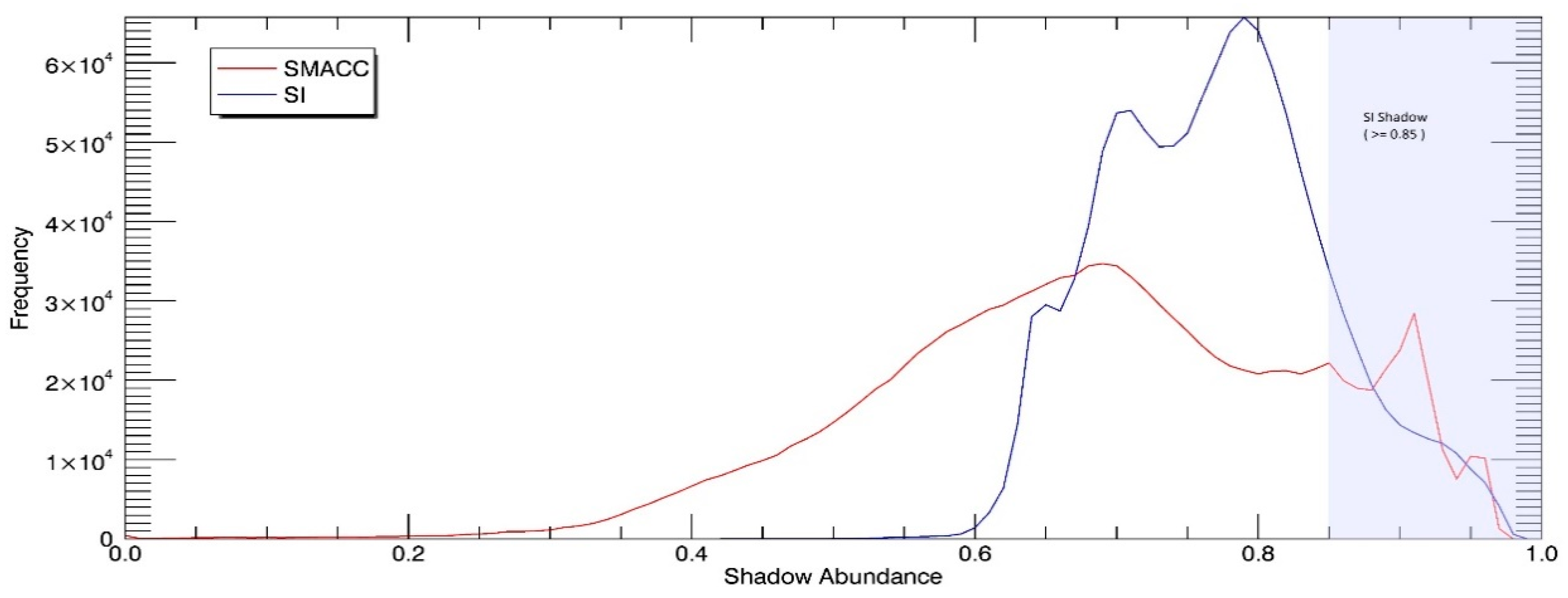 Remotesensing 10 01185 g009