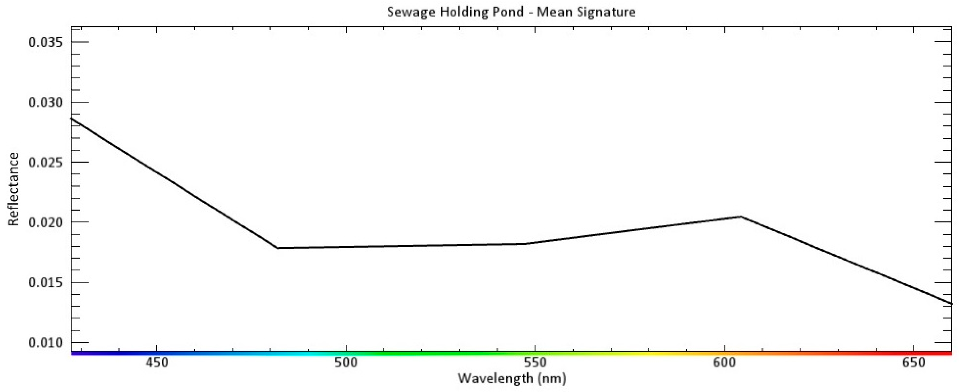 Remotesensing 10 01185 g010