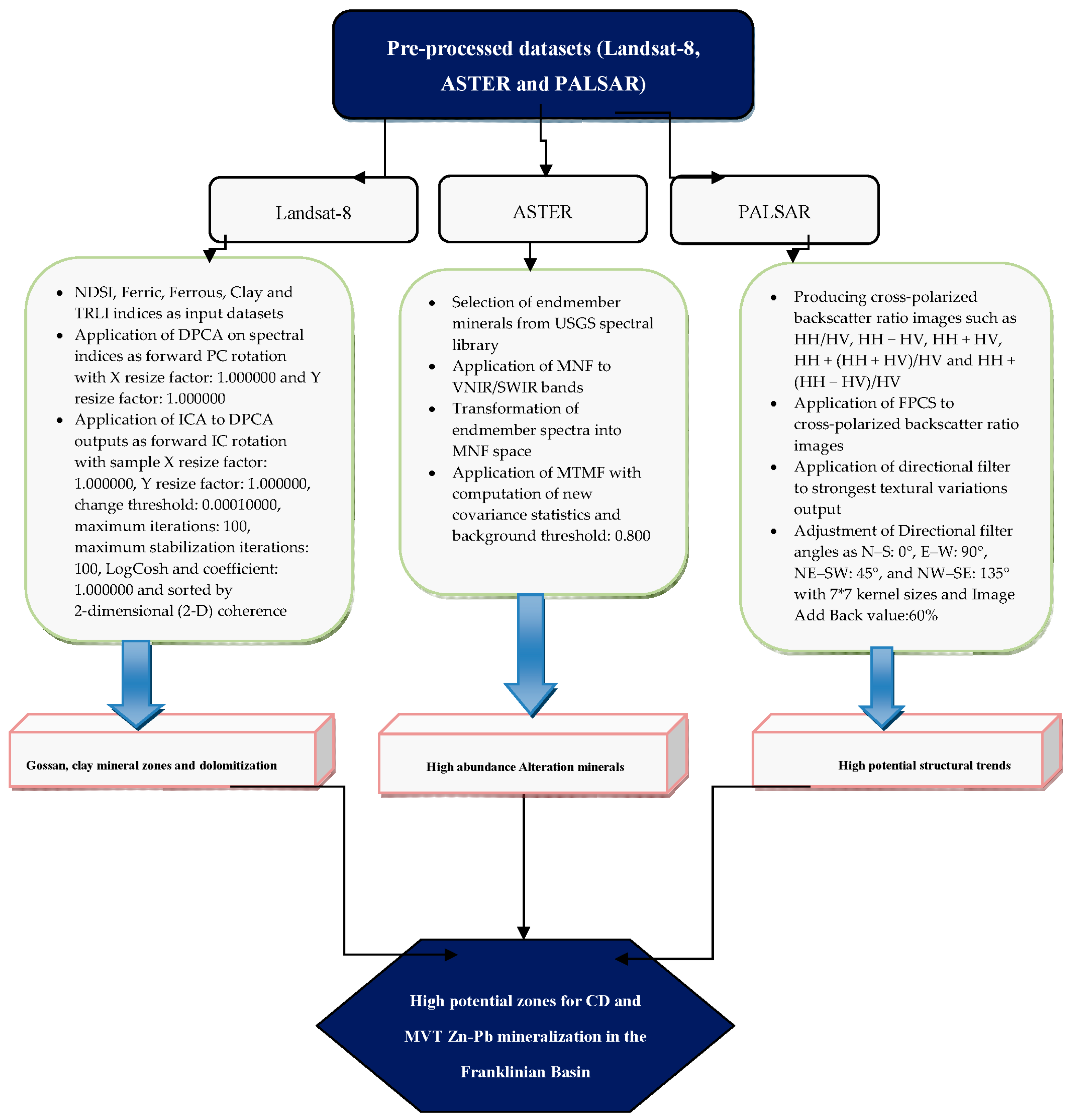 Remotesensing 10 01186 g004