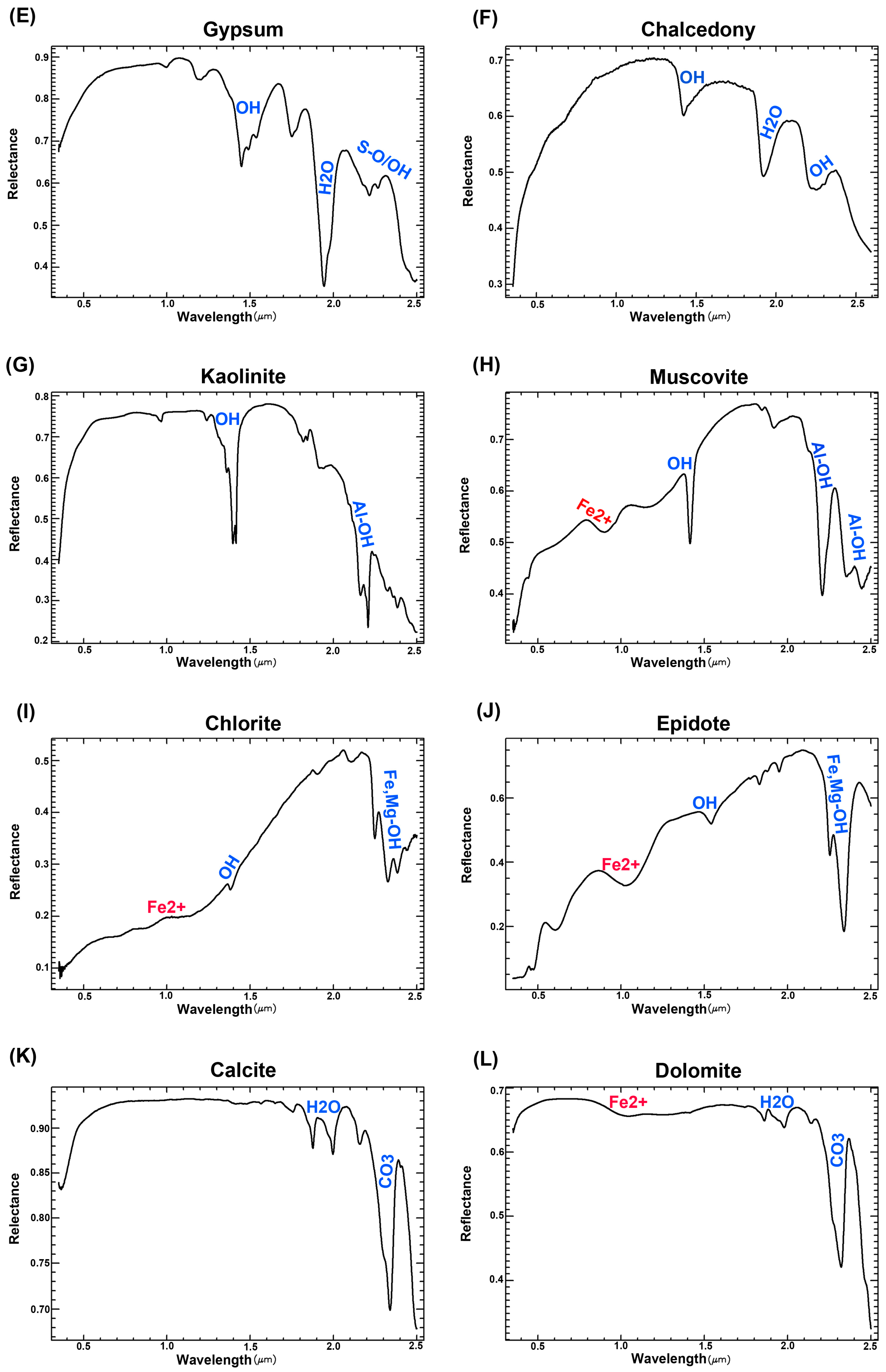 Remotesensing 10 01186 g005b