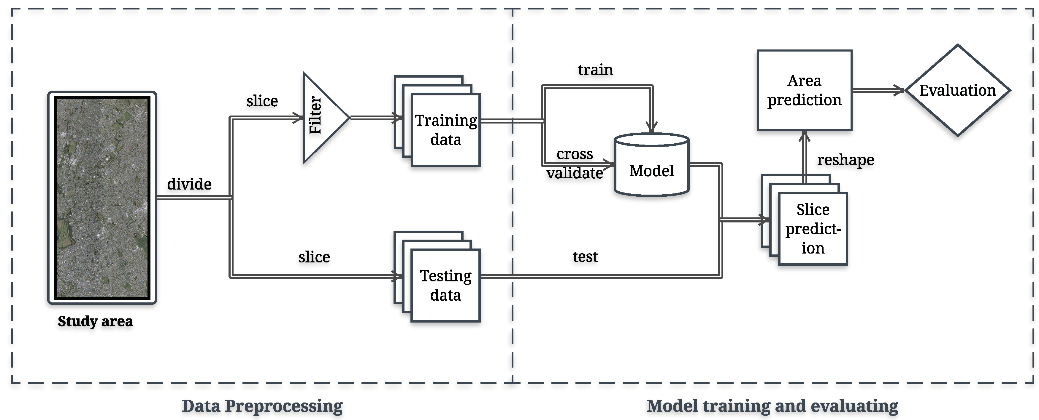 Remotesensing 10 01195 g002
