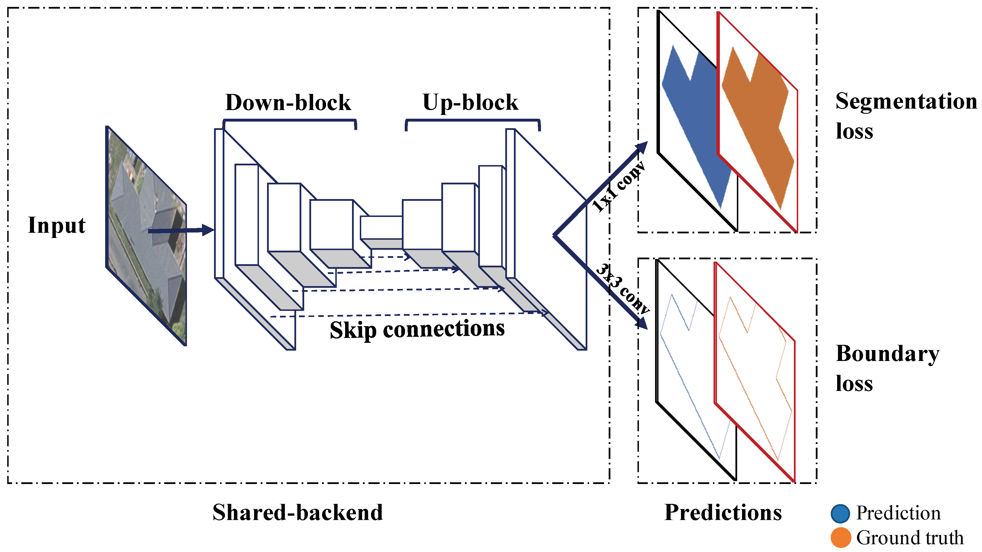 Remotesensing 10 01195 g003