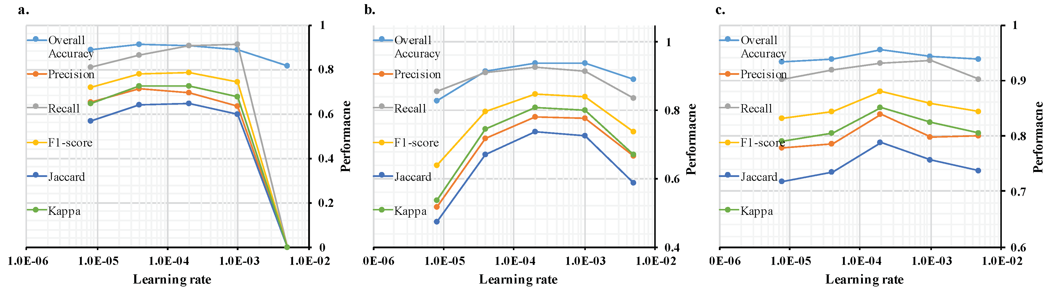 Remotesensing 10 01195 g005