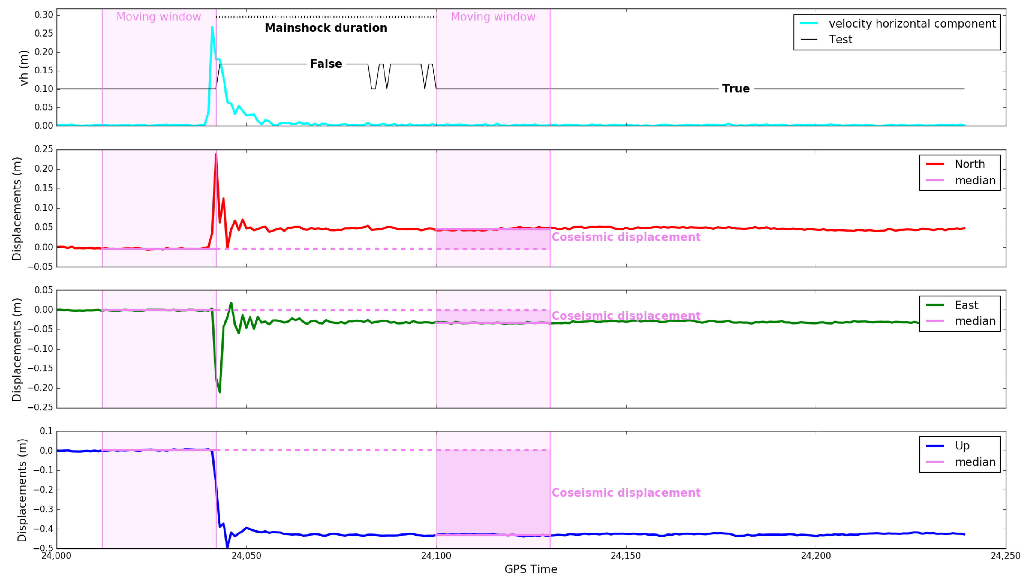 Remotesensing 10 01201 g010 Remotesensing 10 01201 g010
