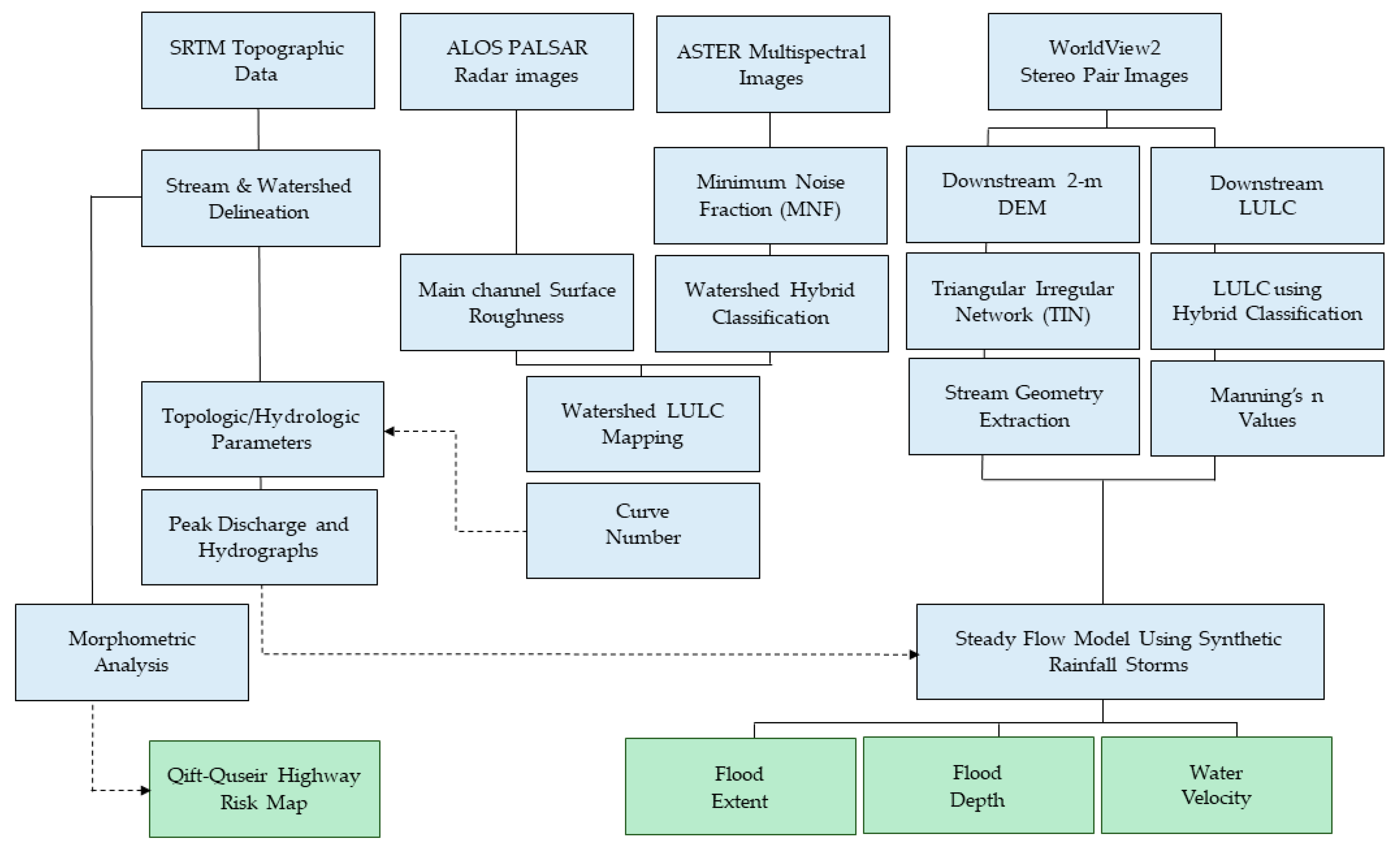 Remotesensing 10 01204 g002