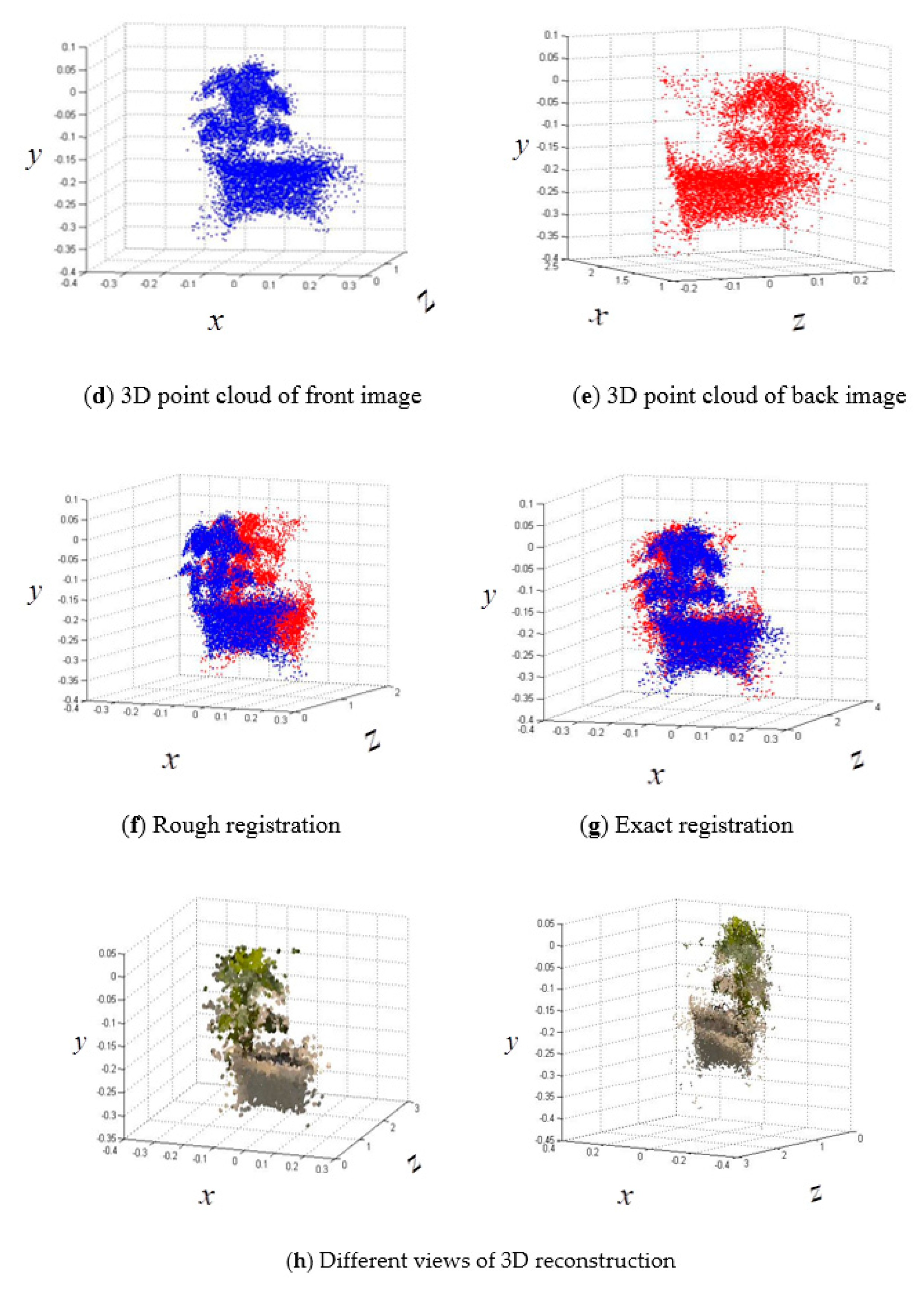 Remotesensing 10 01206 g008b Remotesensing 10 01206 g008b