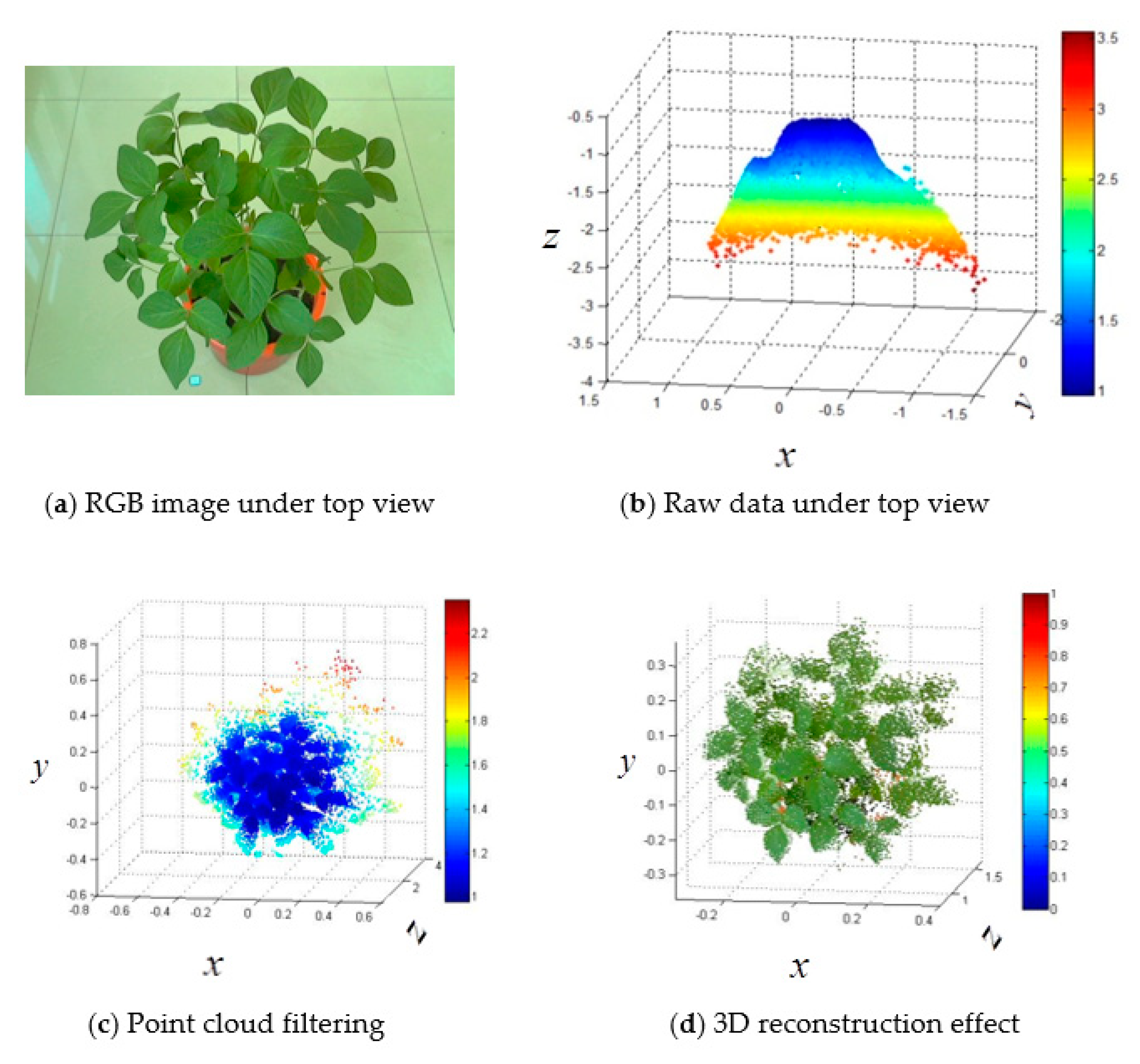 Remotesensing 10 01206 g009 Remotesensing 10 01206 g009