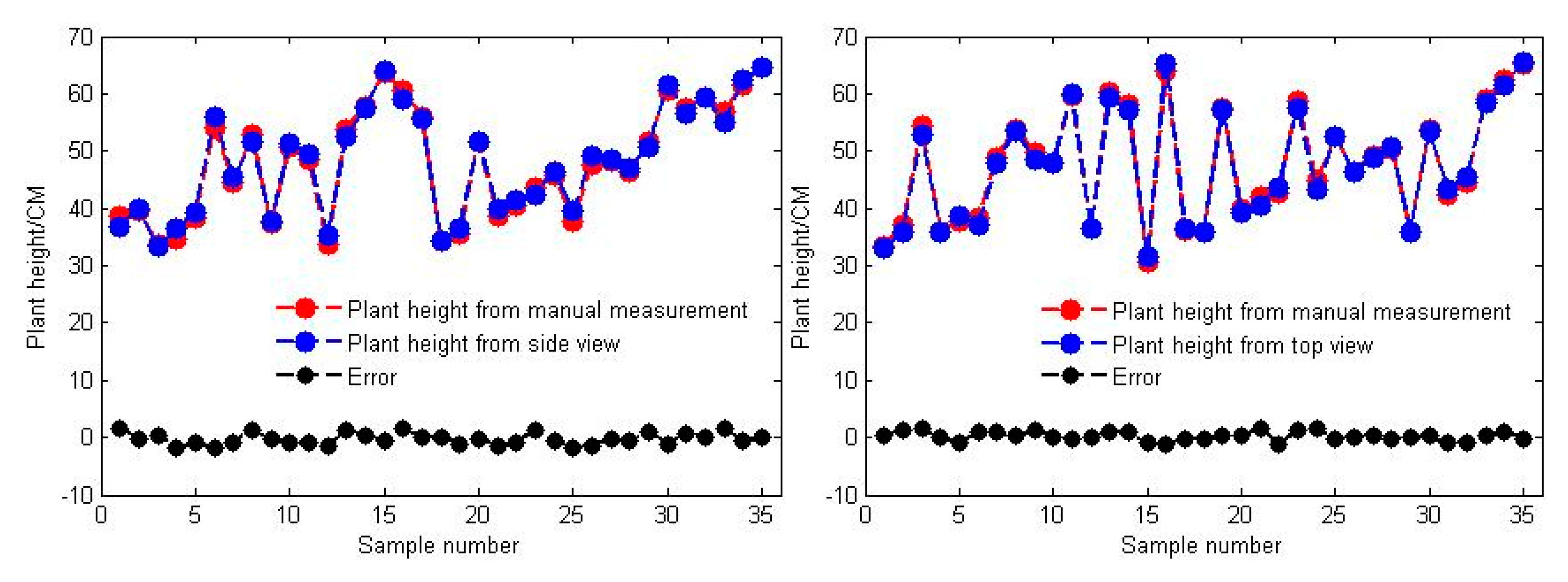 Remotesensing 10 01206 g010 Remotesensing 10 01206 g010