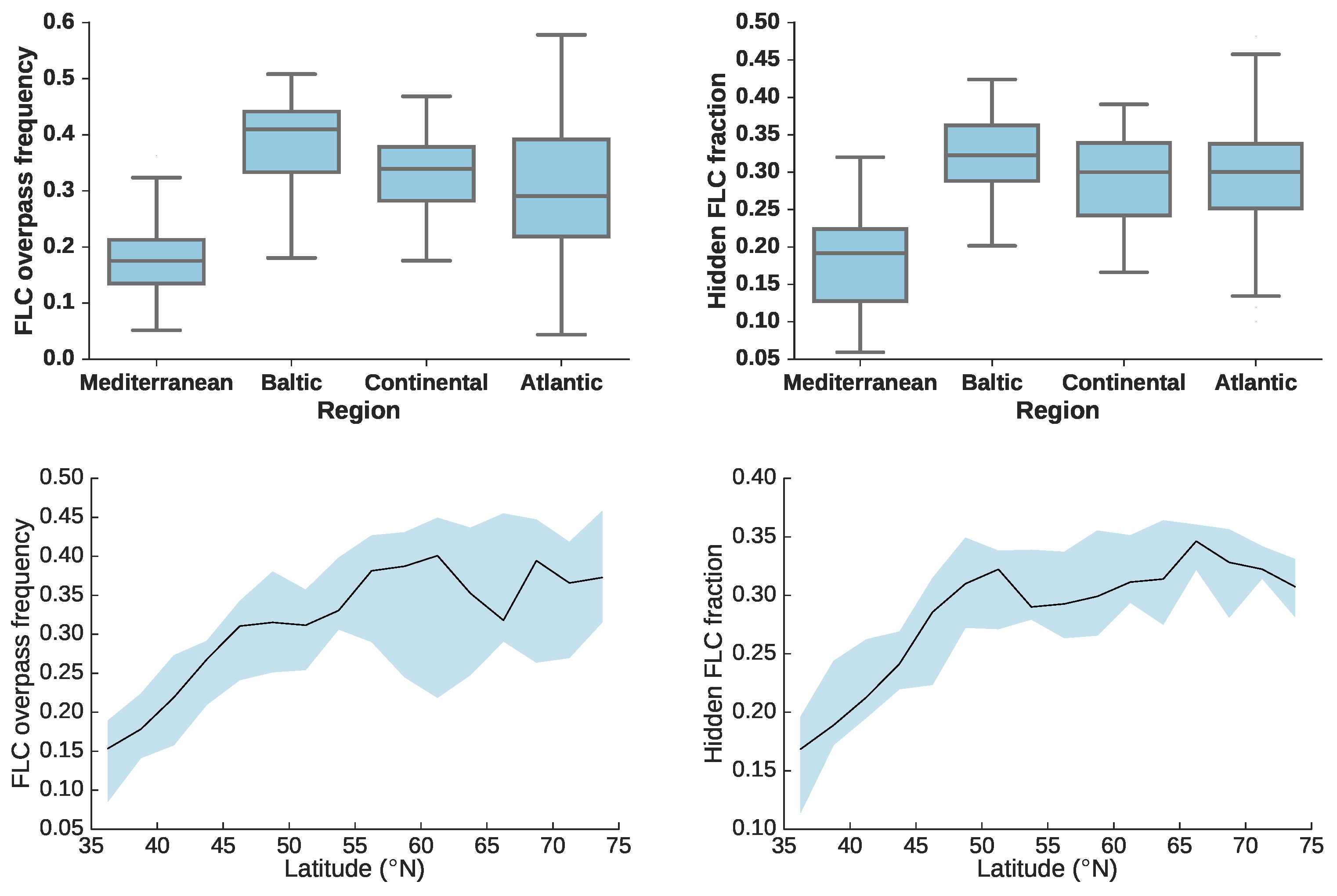 Remotesensing 10 01209 g005 Remotesensing 10 01209 g005