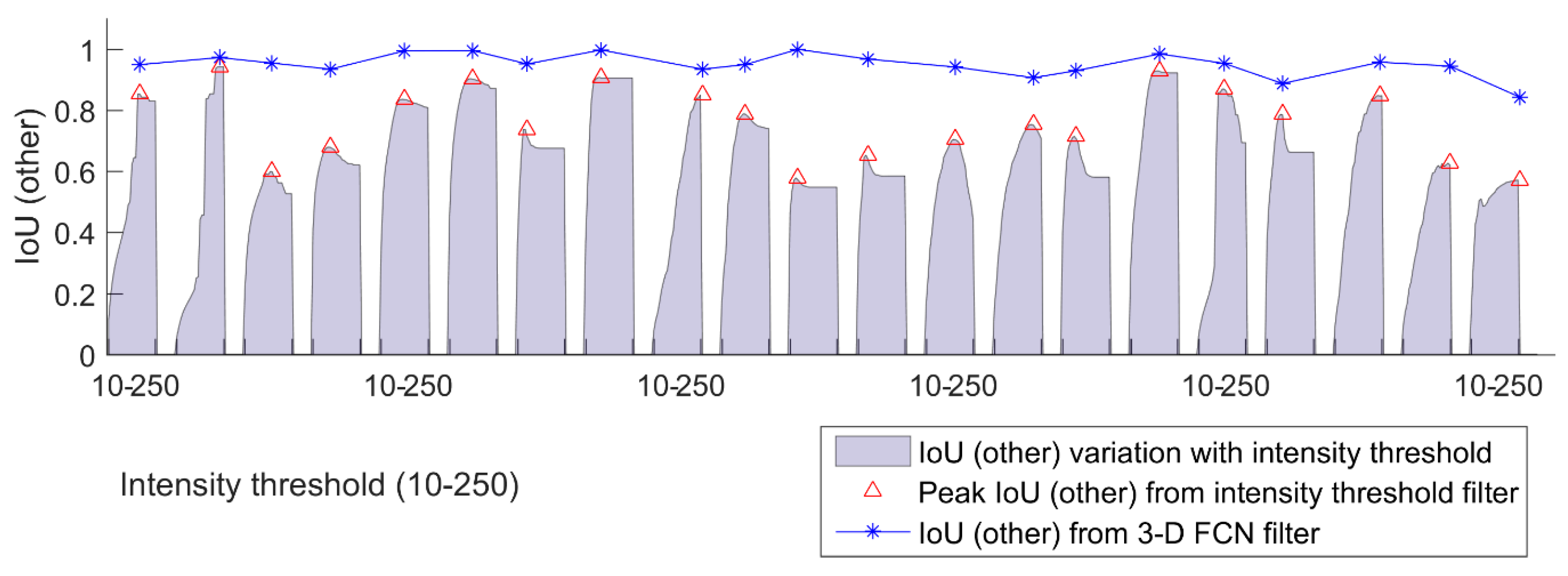 Remotesensing 10 01215 g009