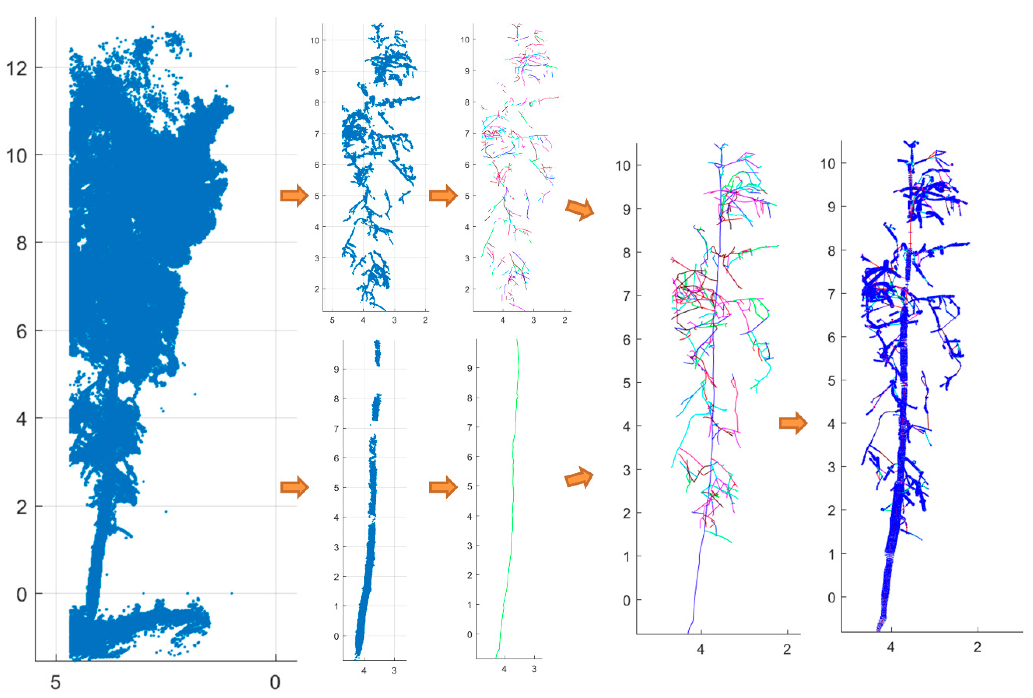 Remotesensing 10 01215 g010