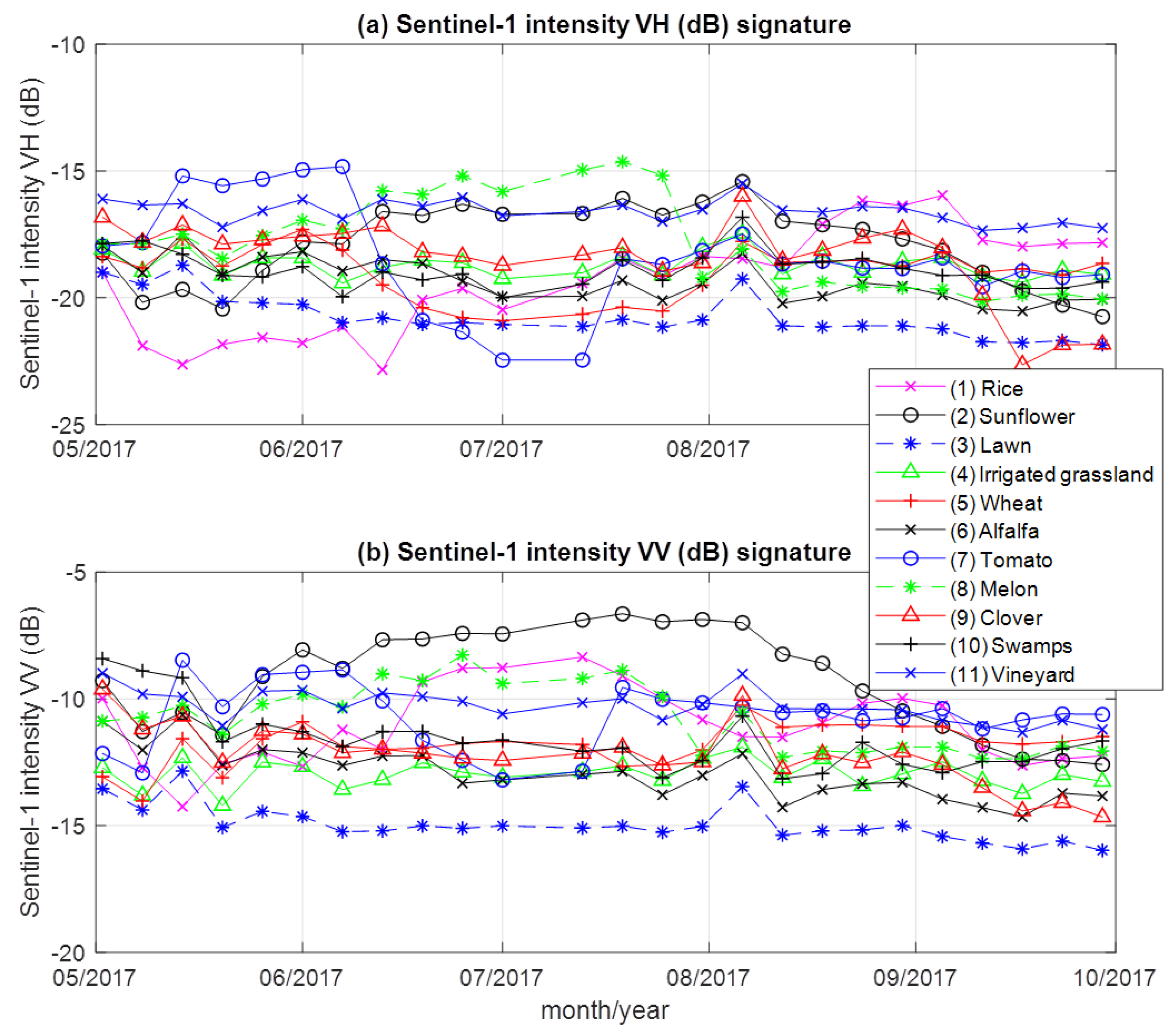 Remotesensing 10 01217 g002