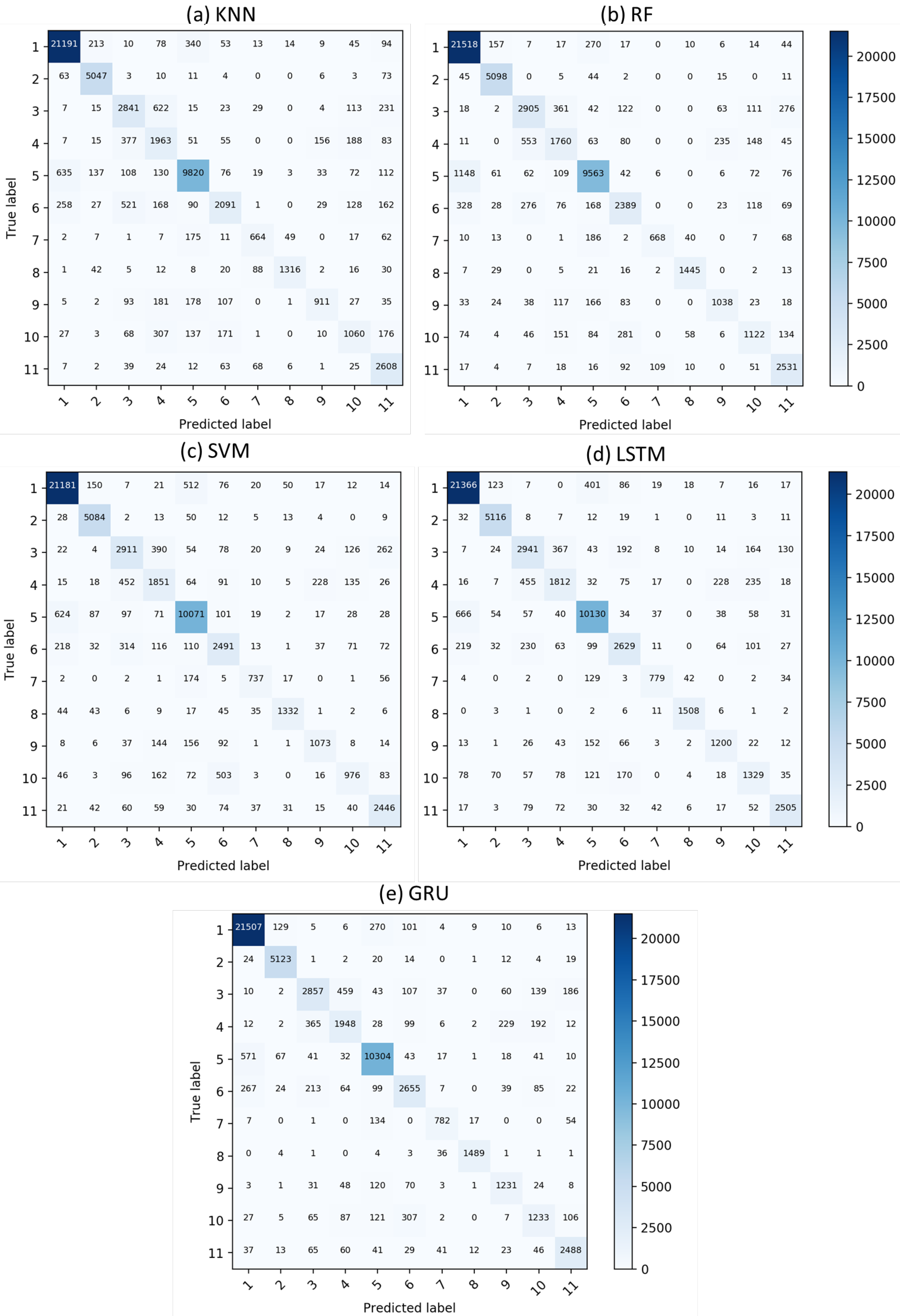 Remotesensing 10 01217 g007