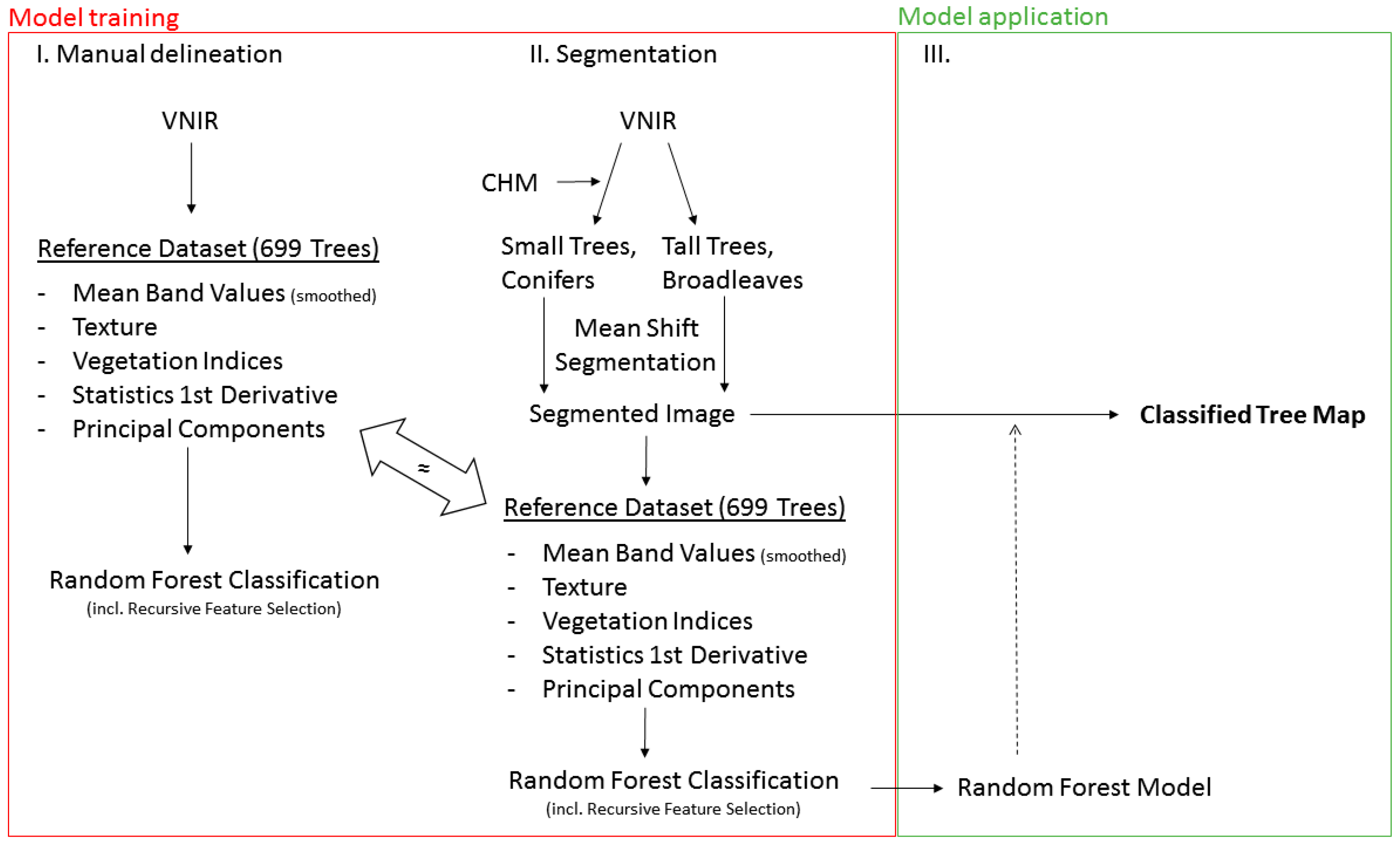 Remotesensing 10 01218 g003