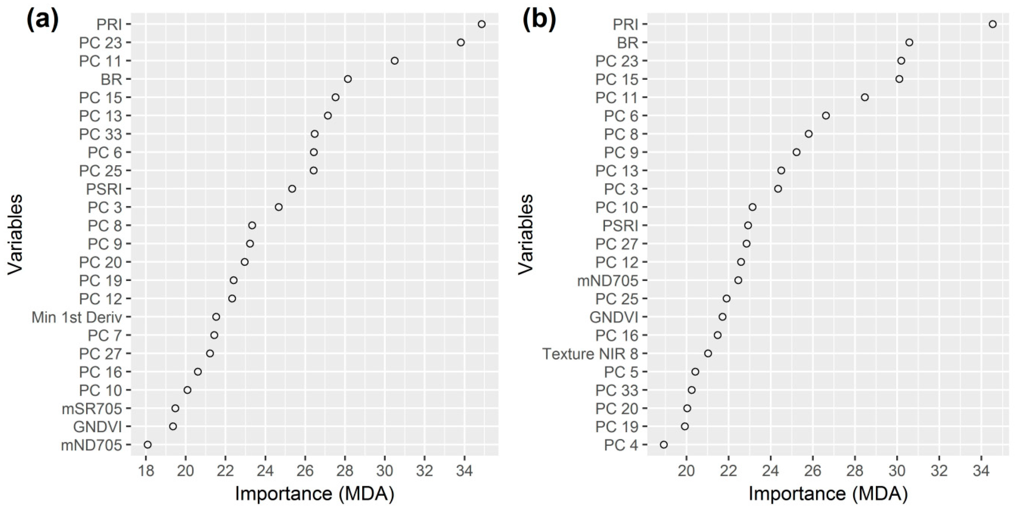 Remotesensing 10 01218 g007
