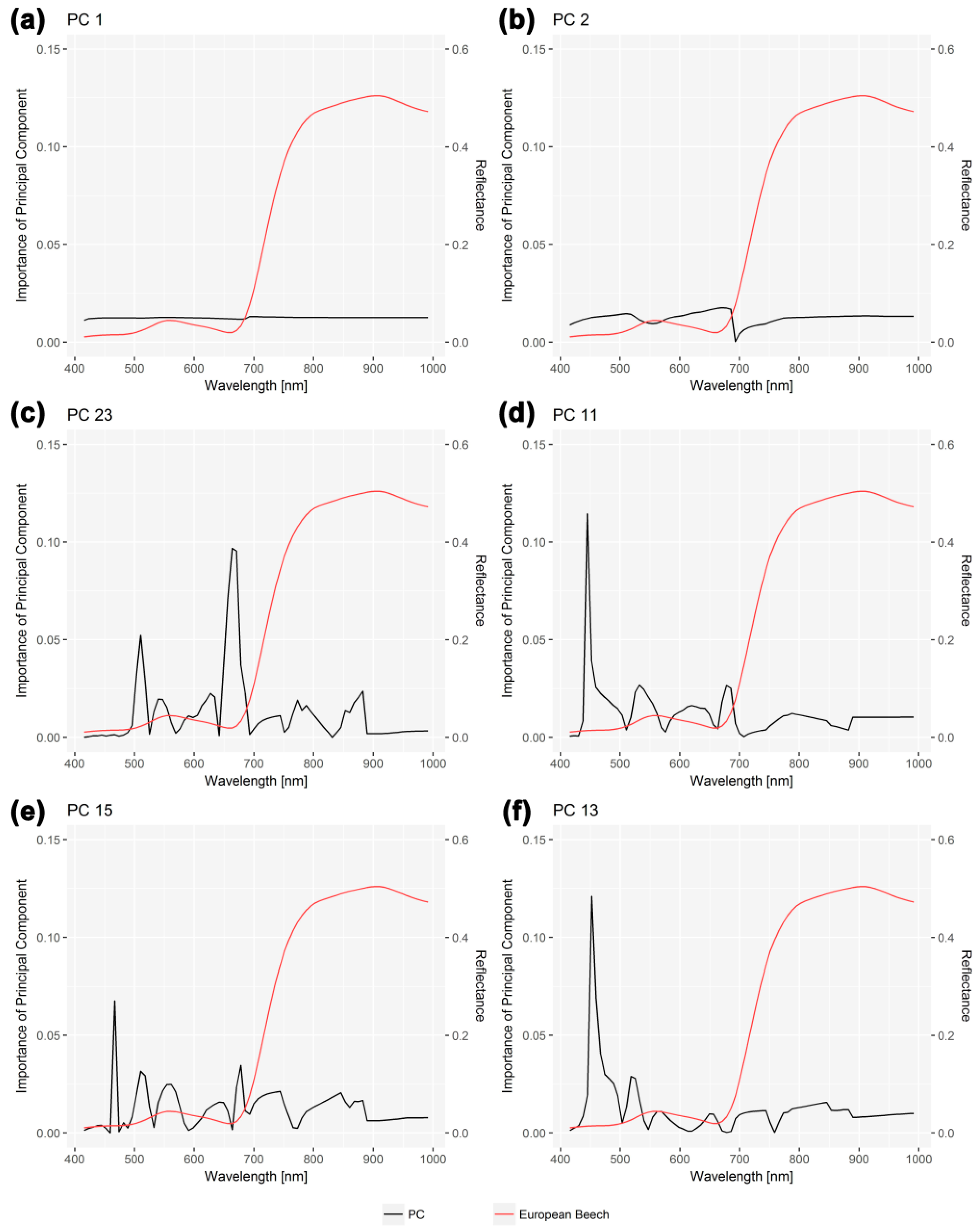 Remotesensing 10 01218 g008