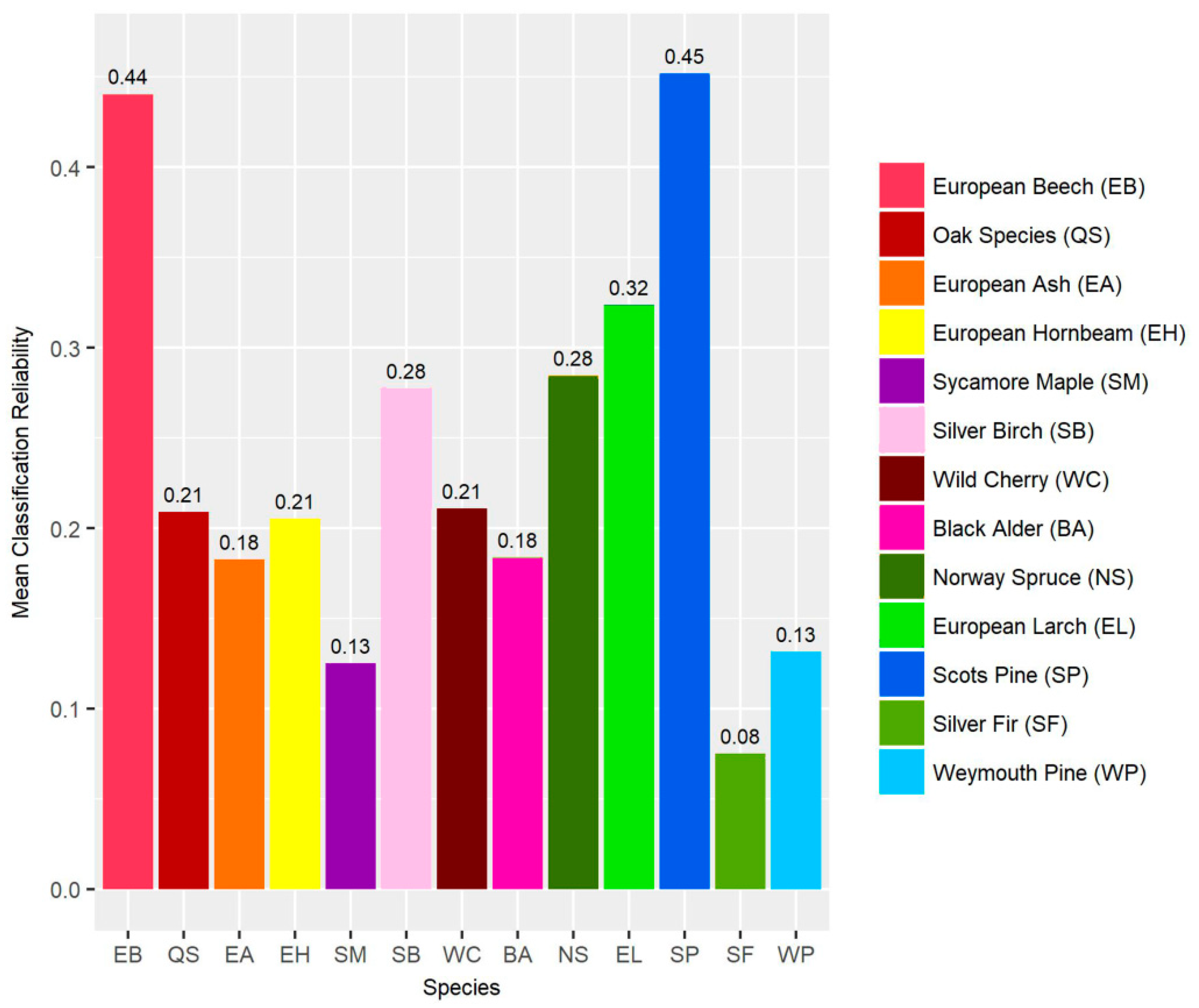 Remotesensing 10 01218 g011