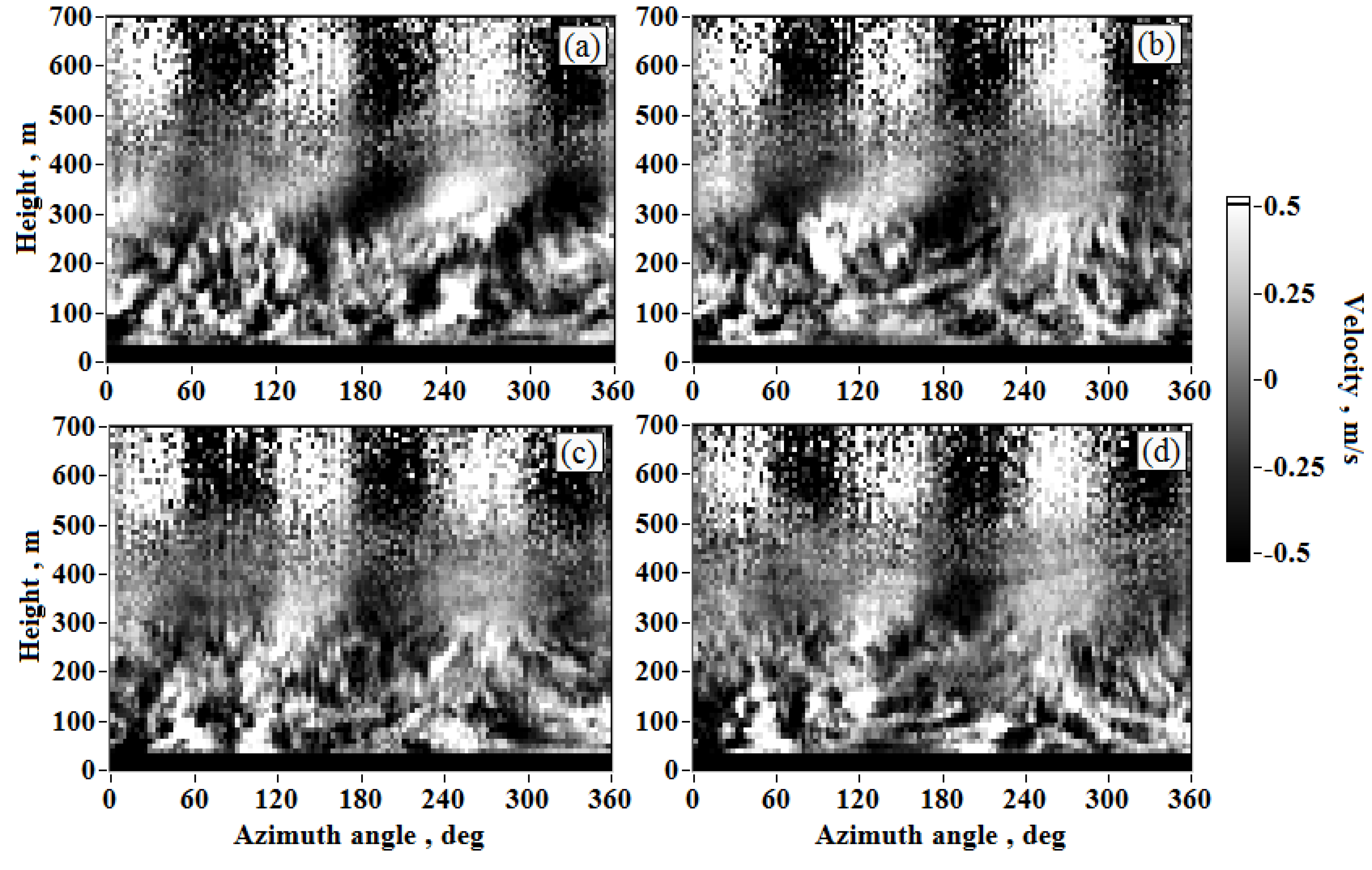 Remotesensing 10 01219 g003