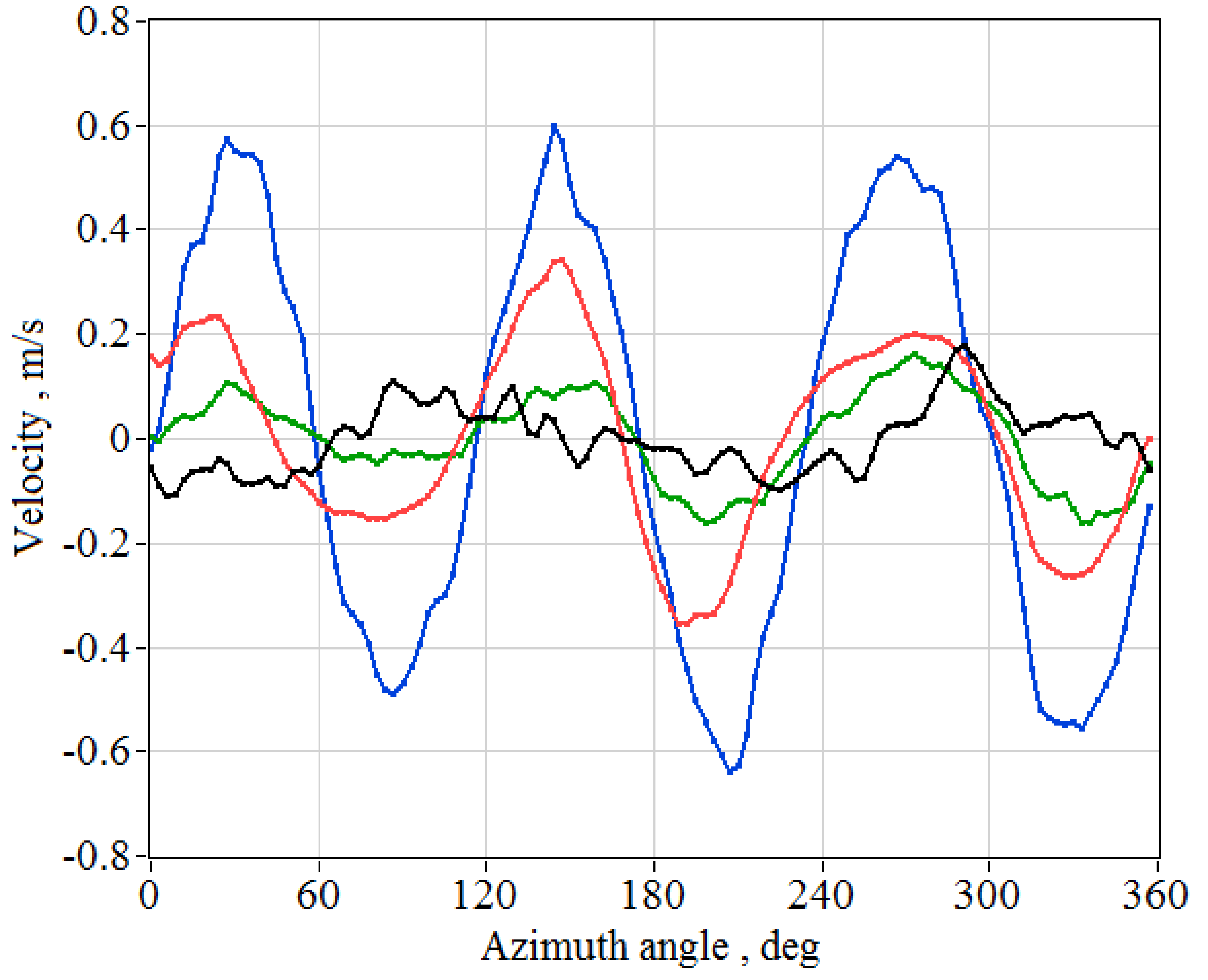 Remotesensing 10 01219 g005
