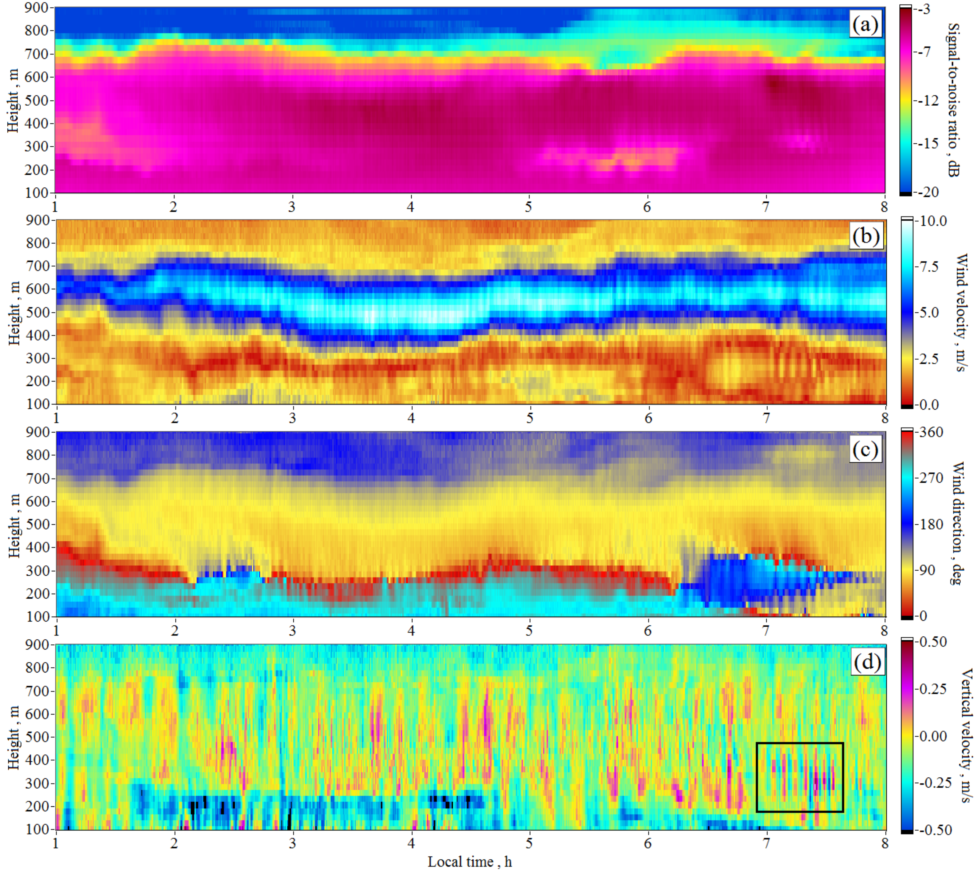 Remotesensing 10 01219 g007
