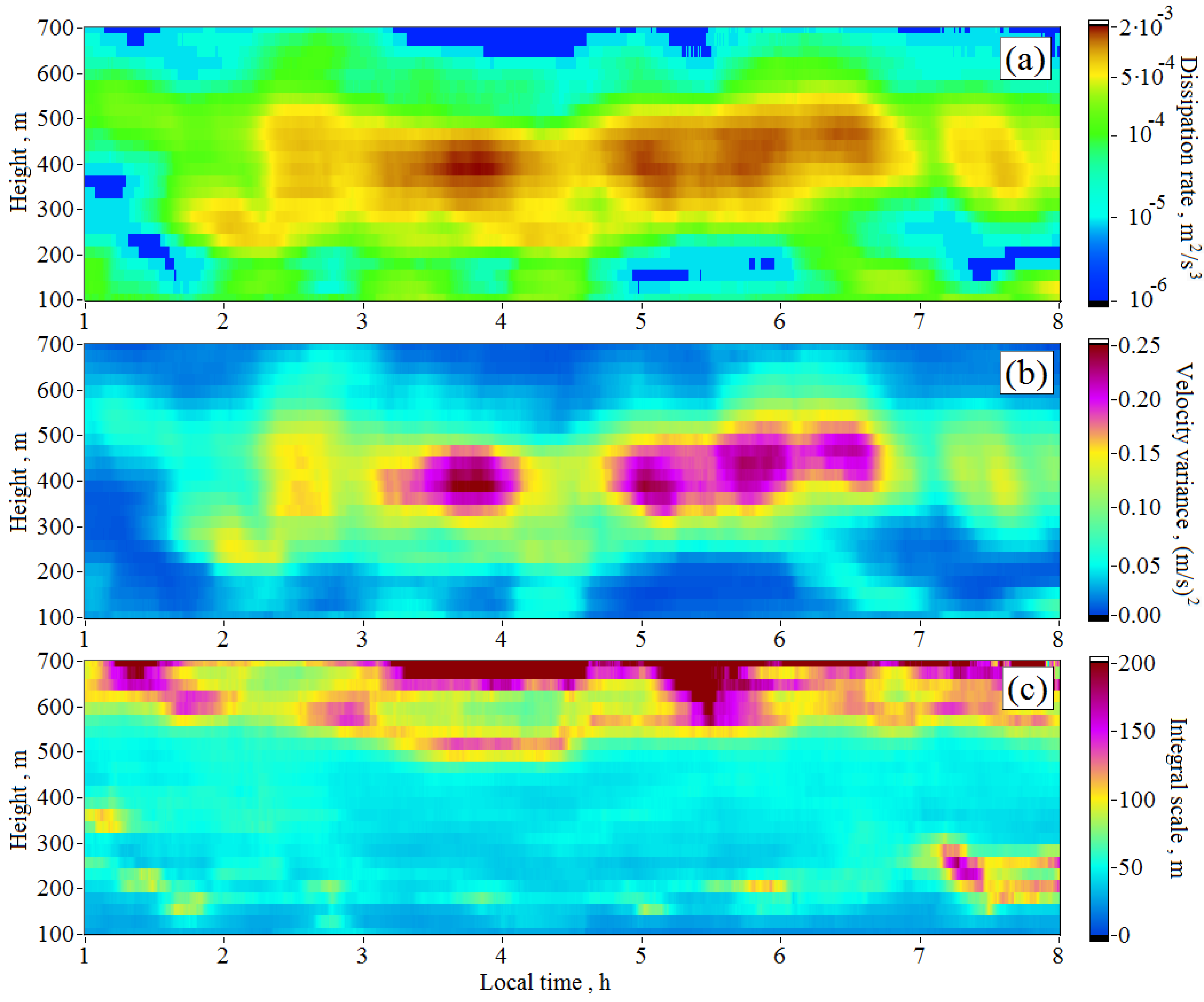 Remotesensing 10 01219 g008