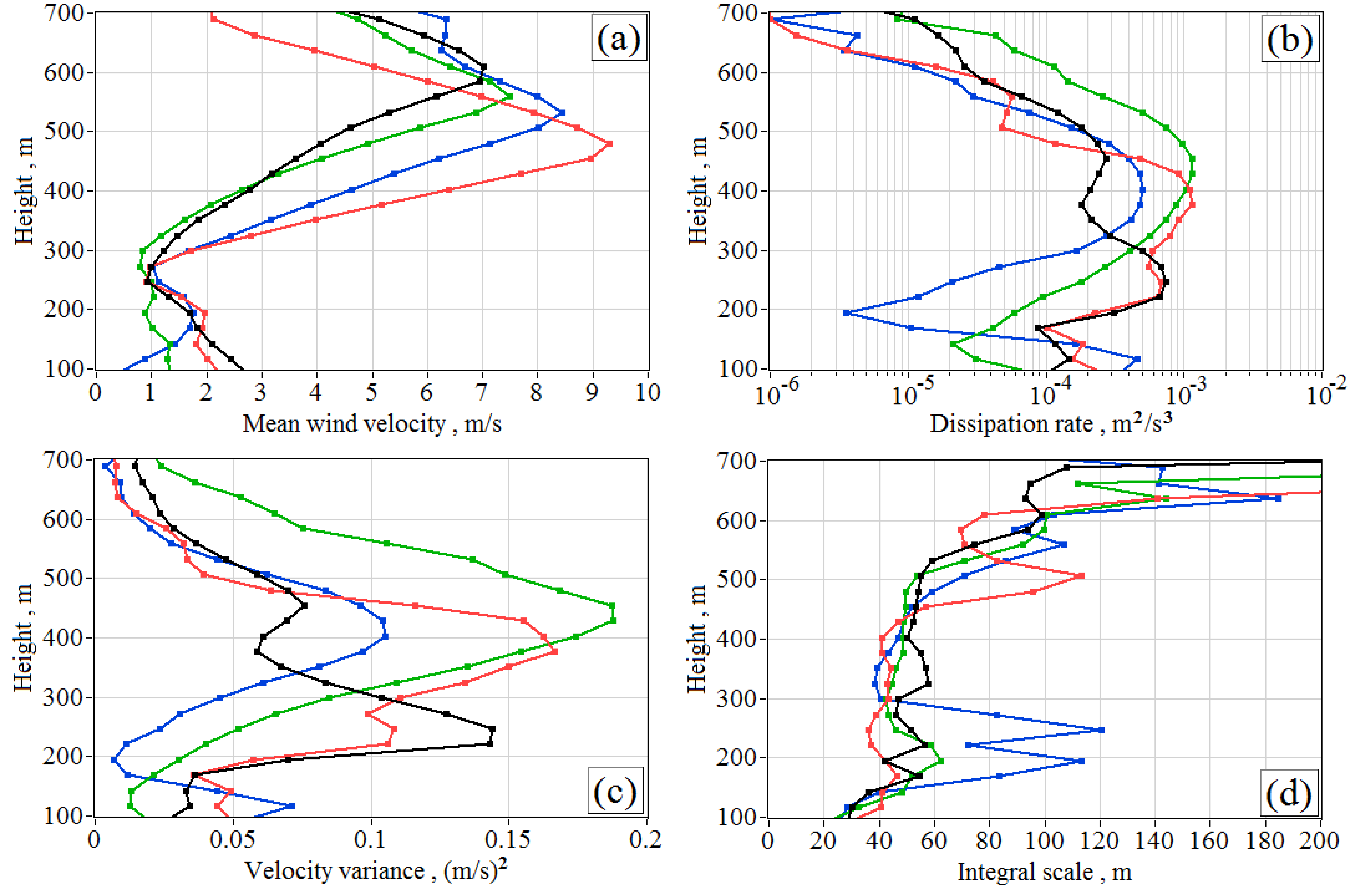 Remotesensing 10 01219 g010