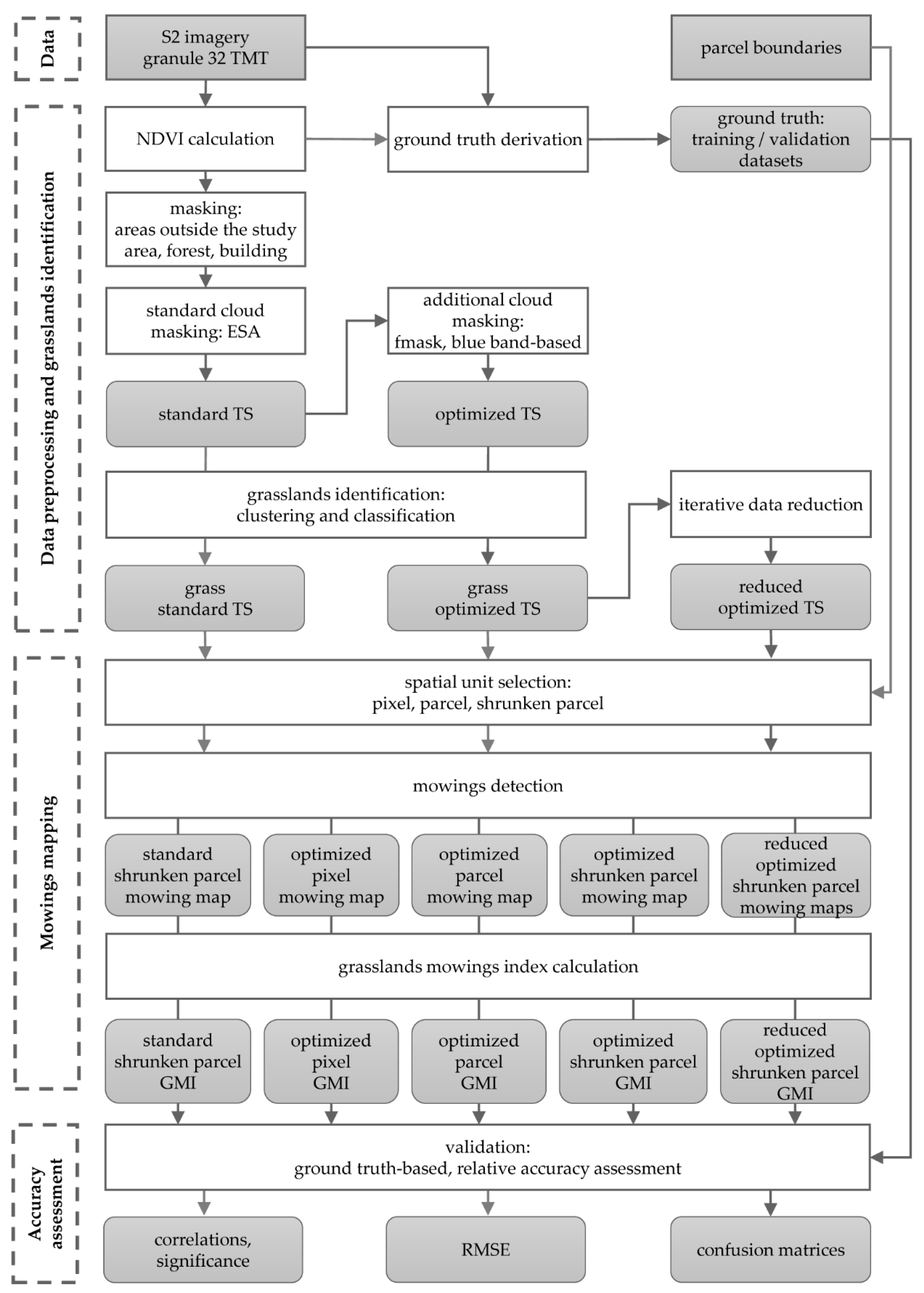 Remotesensing 10 01221 g003
