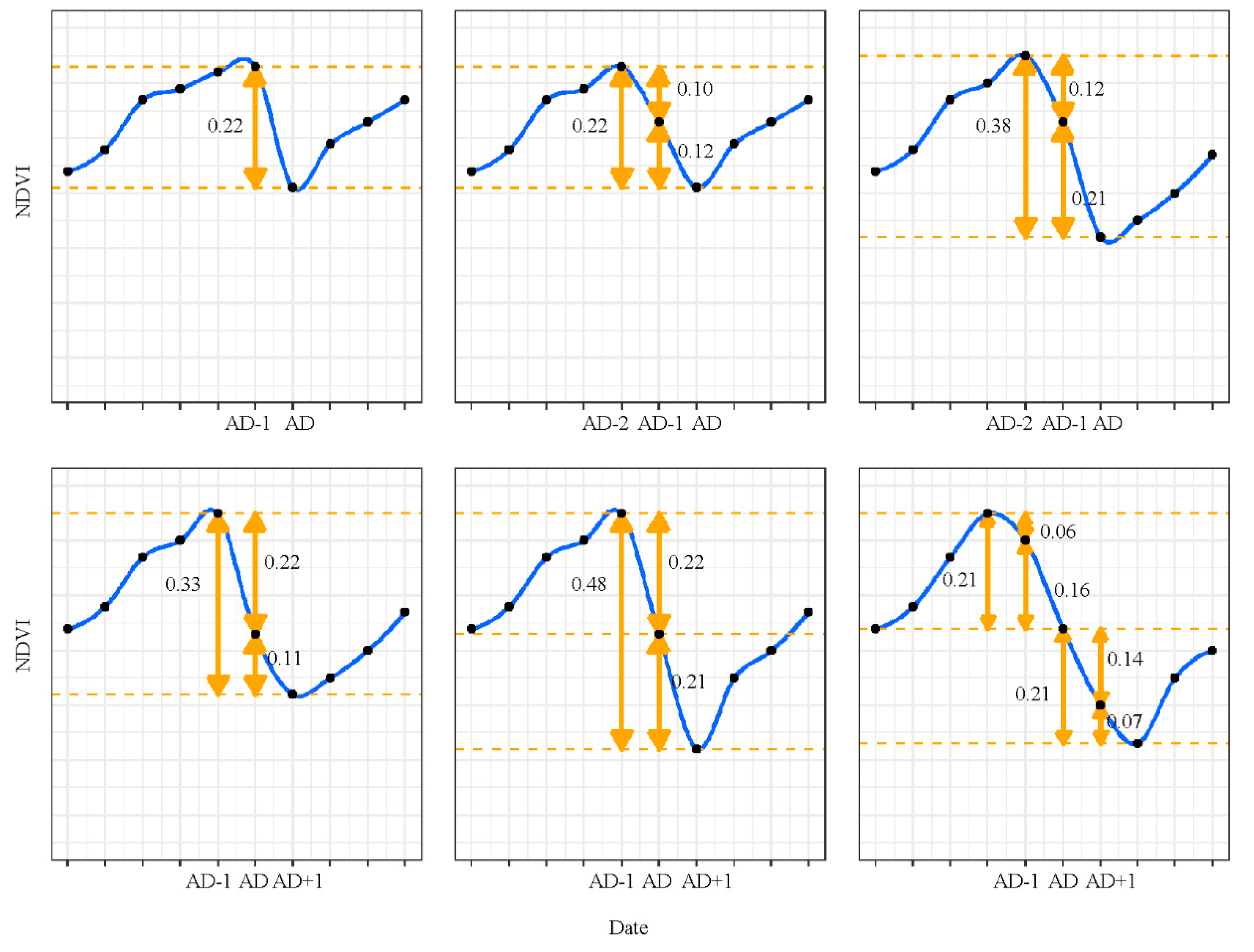 Remotesensing 10 01221 g005