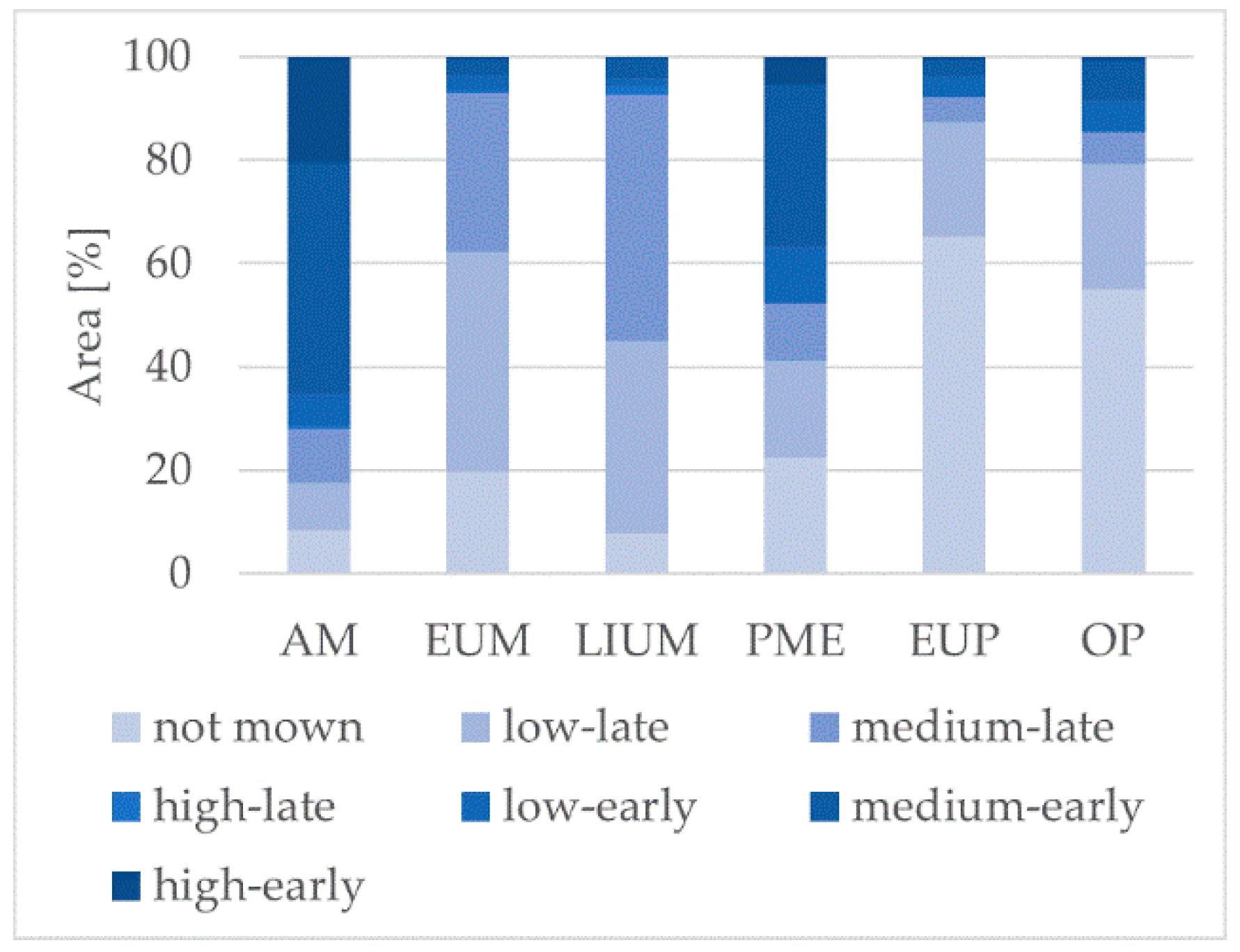 Remotesensing 10 01221 g010
