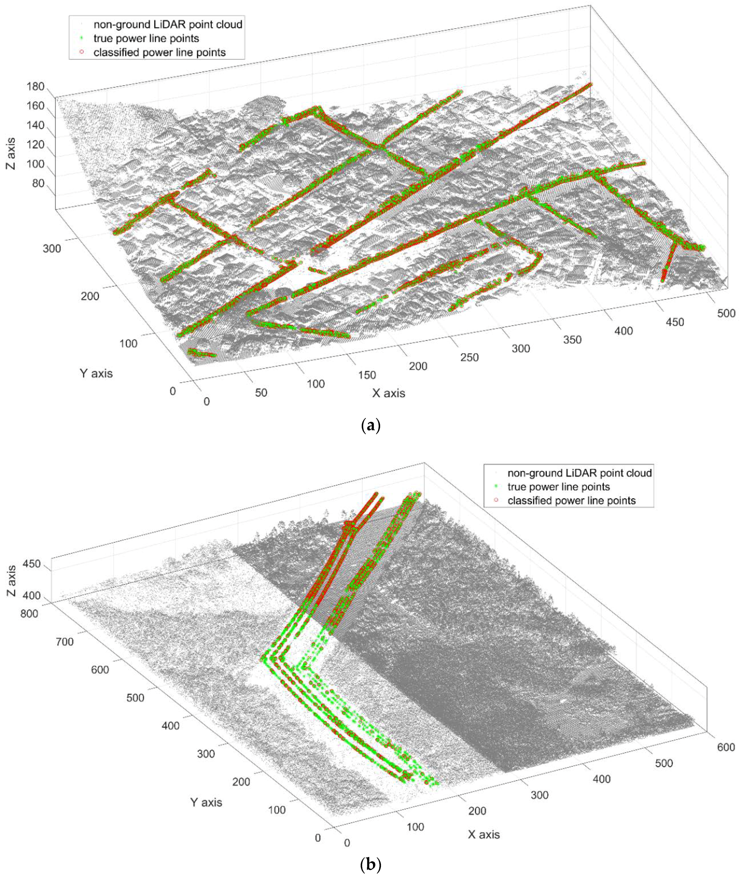 Remotesensing 10 01222 g003a