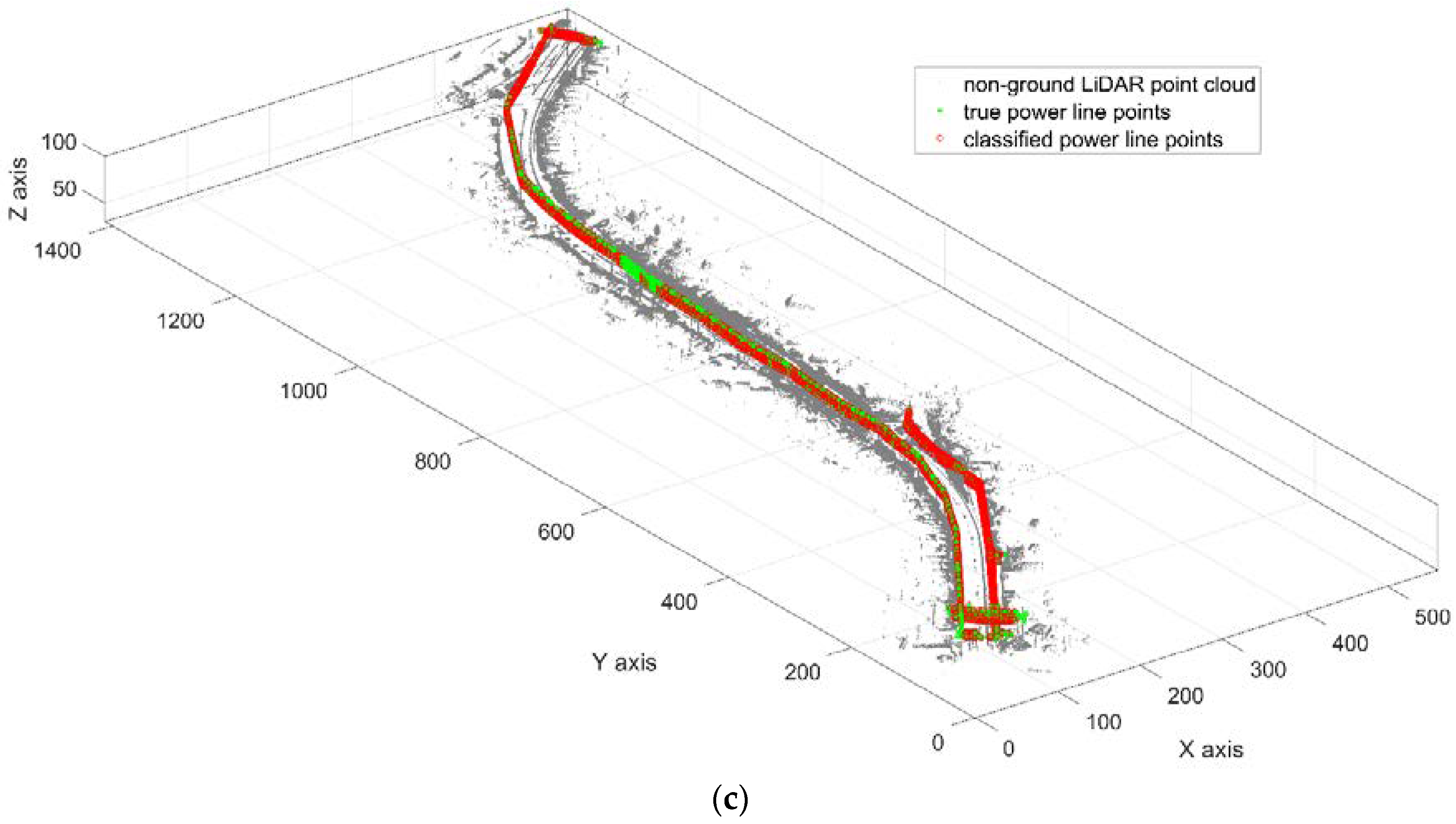 Remotesensing 10 01222 g003b