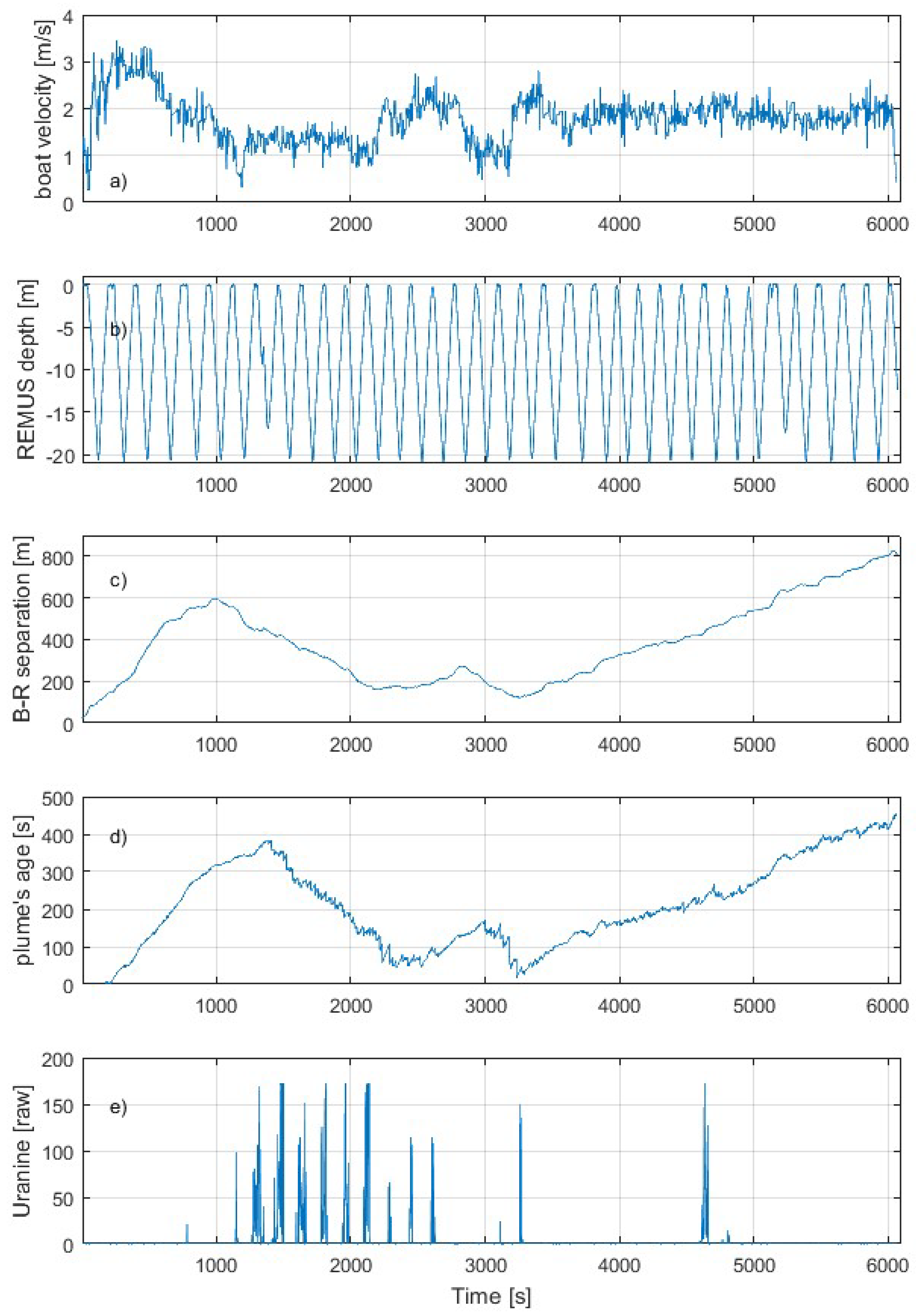 Remotesensing 10 01224 g005