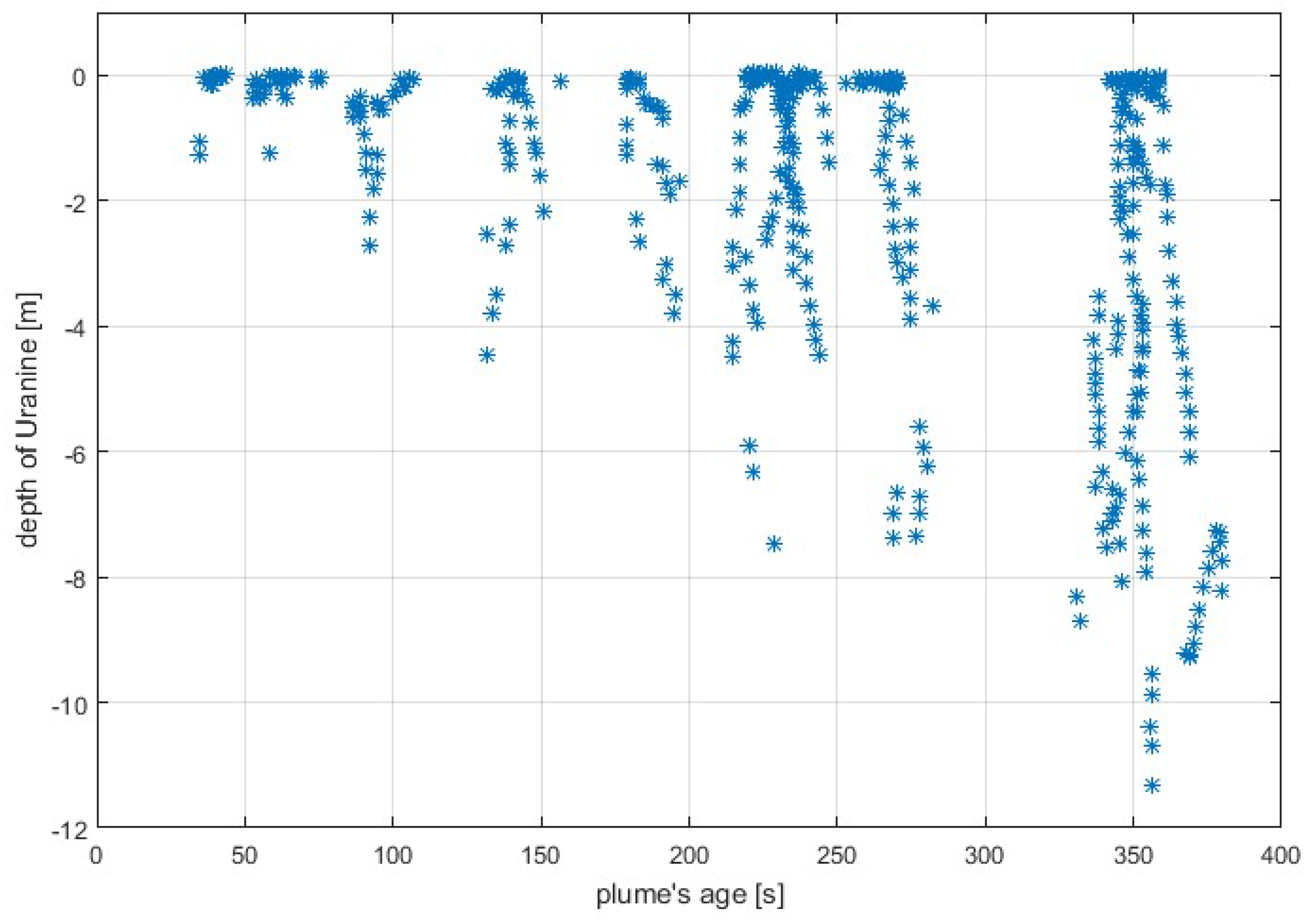 Remotesensing 10 01224 g006