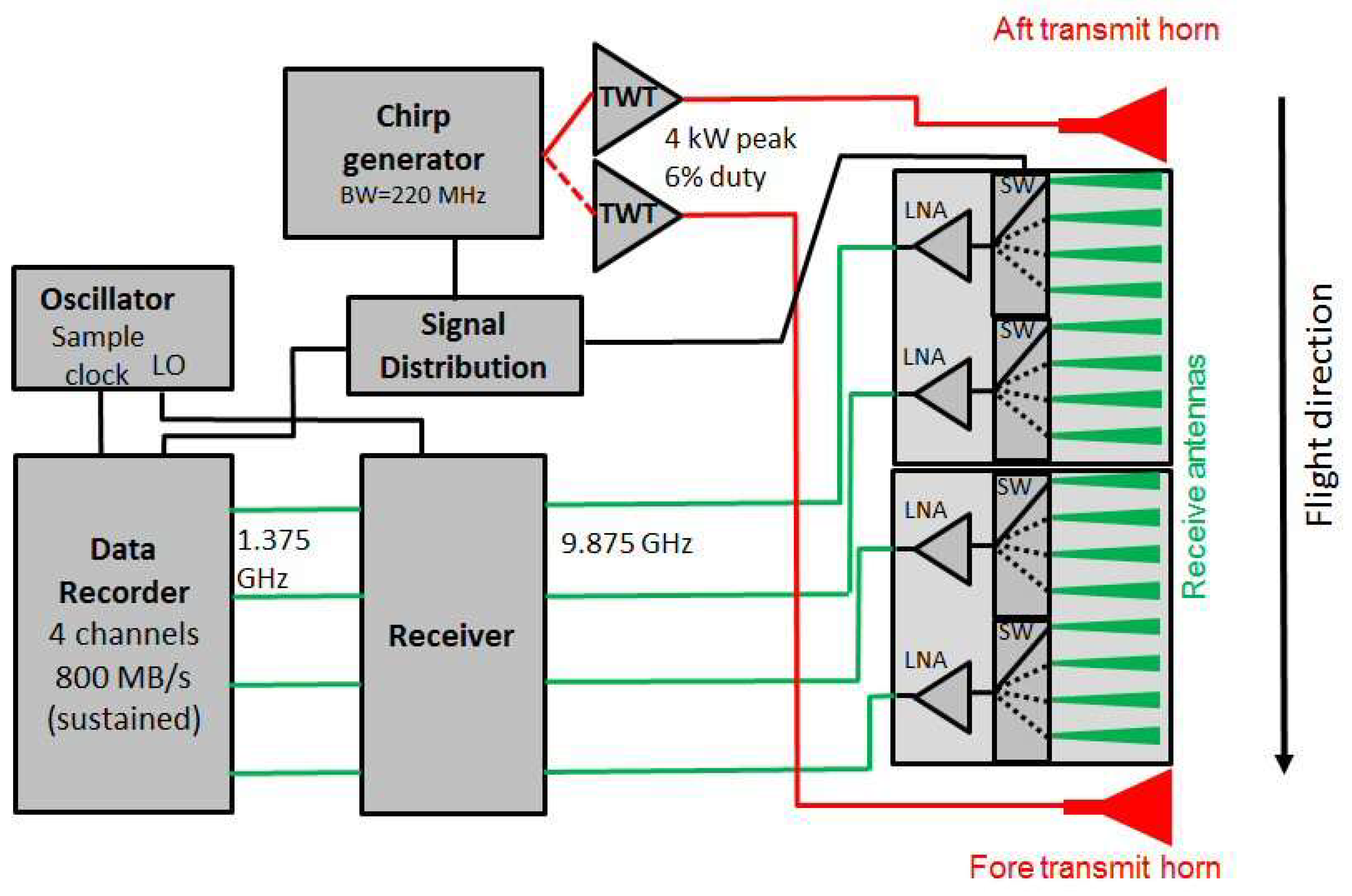 Remotesensing 10 01224 g008