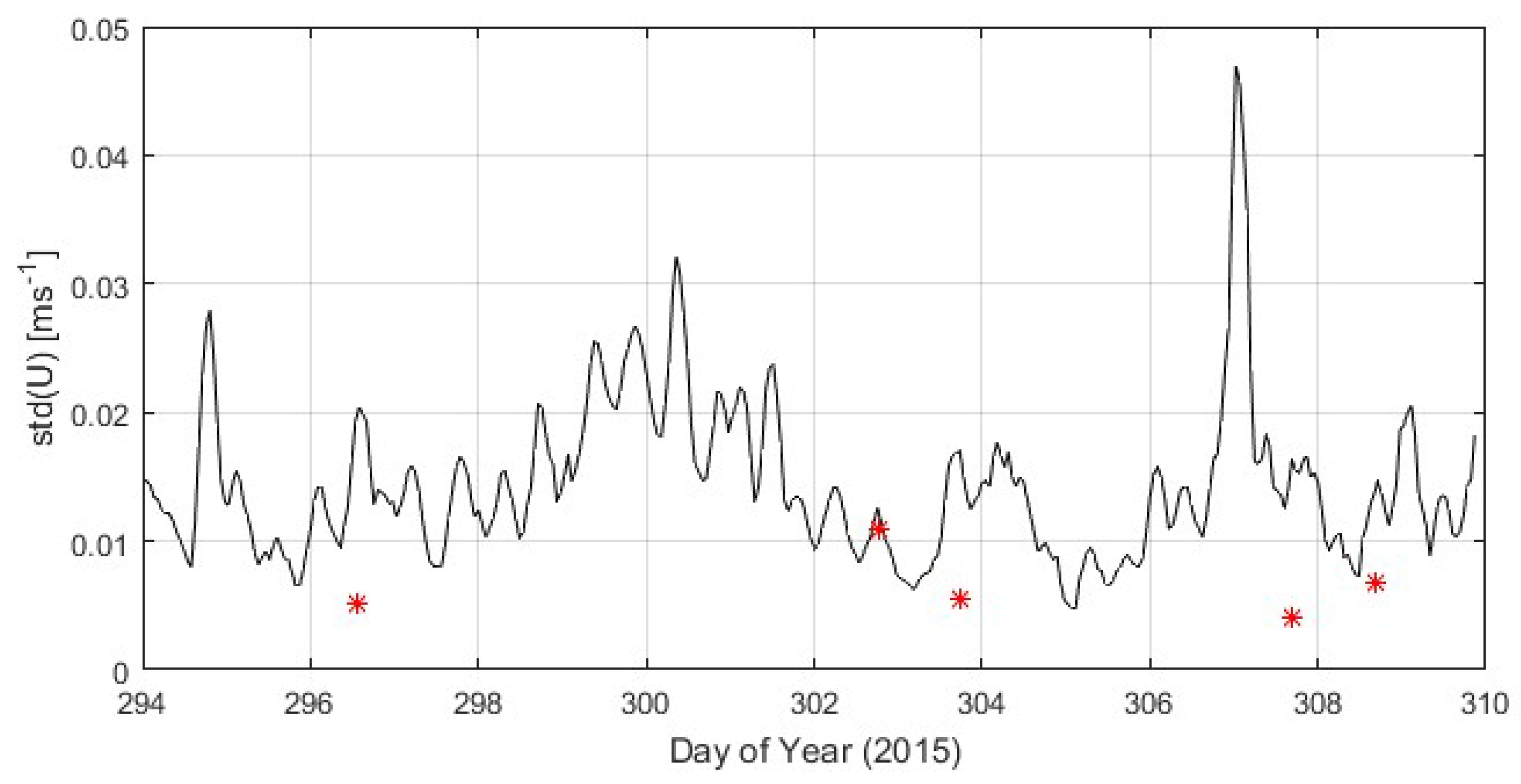 Remotesensing 10 01224 g009