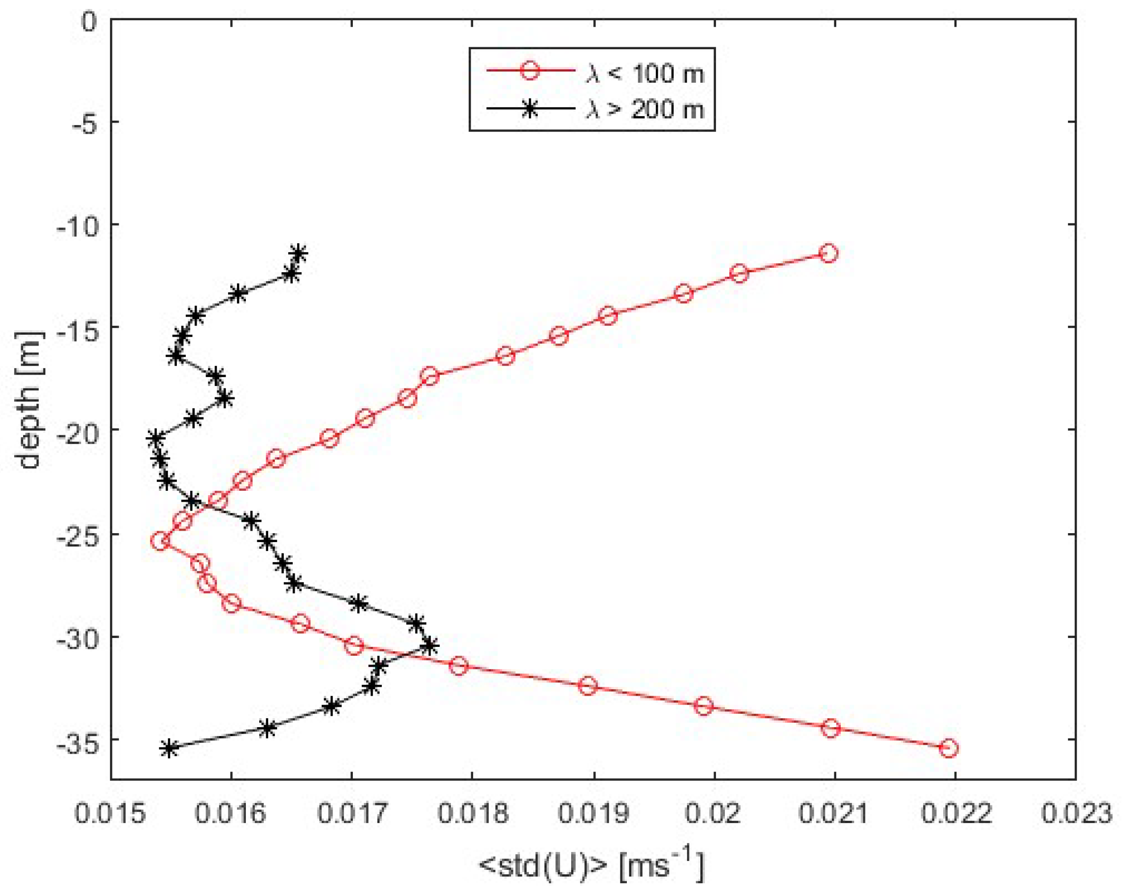 Remotesensing 10 01224 g010