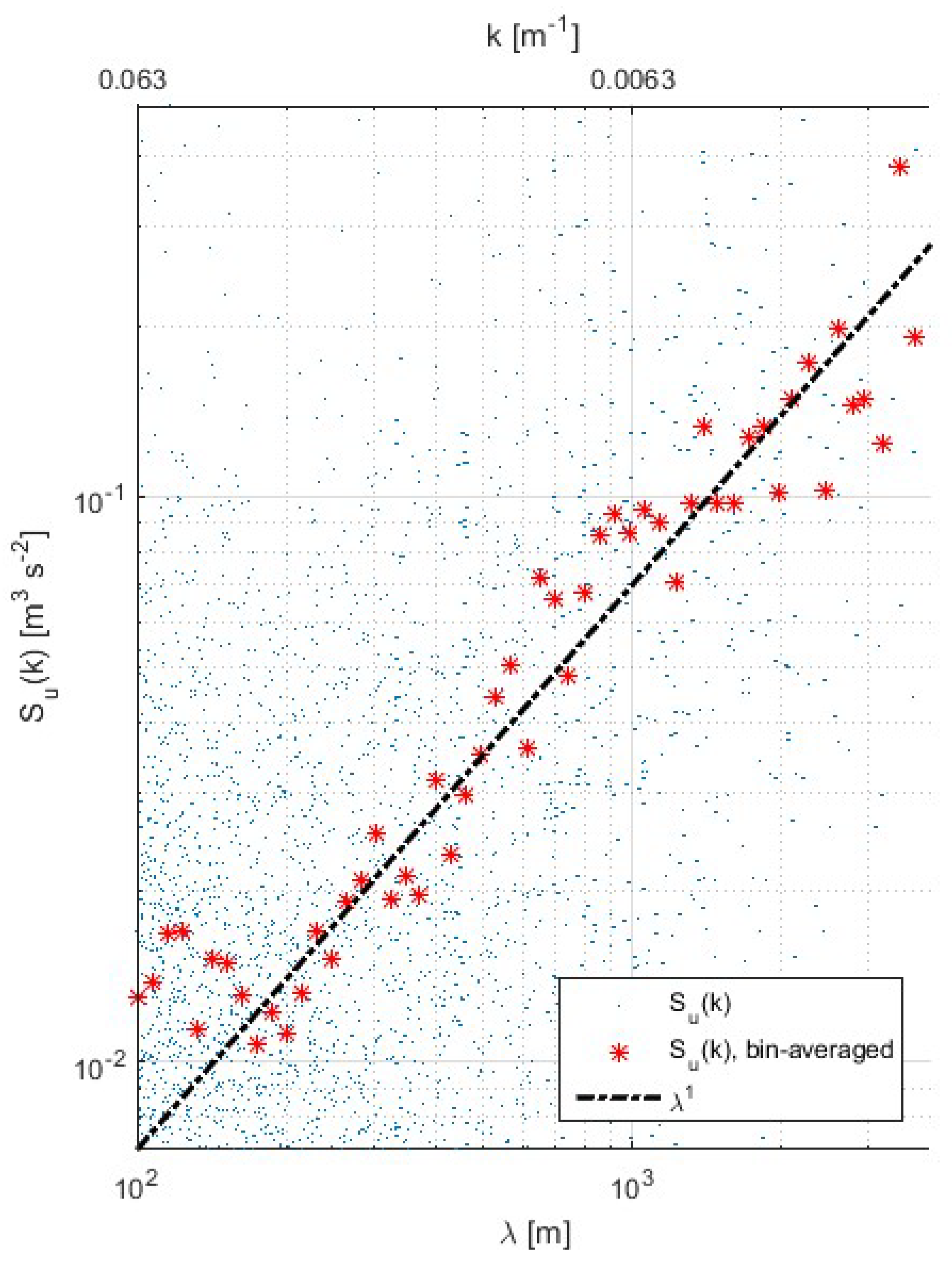Remotesensing 10 01224 g011