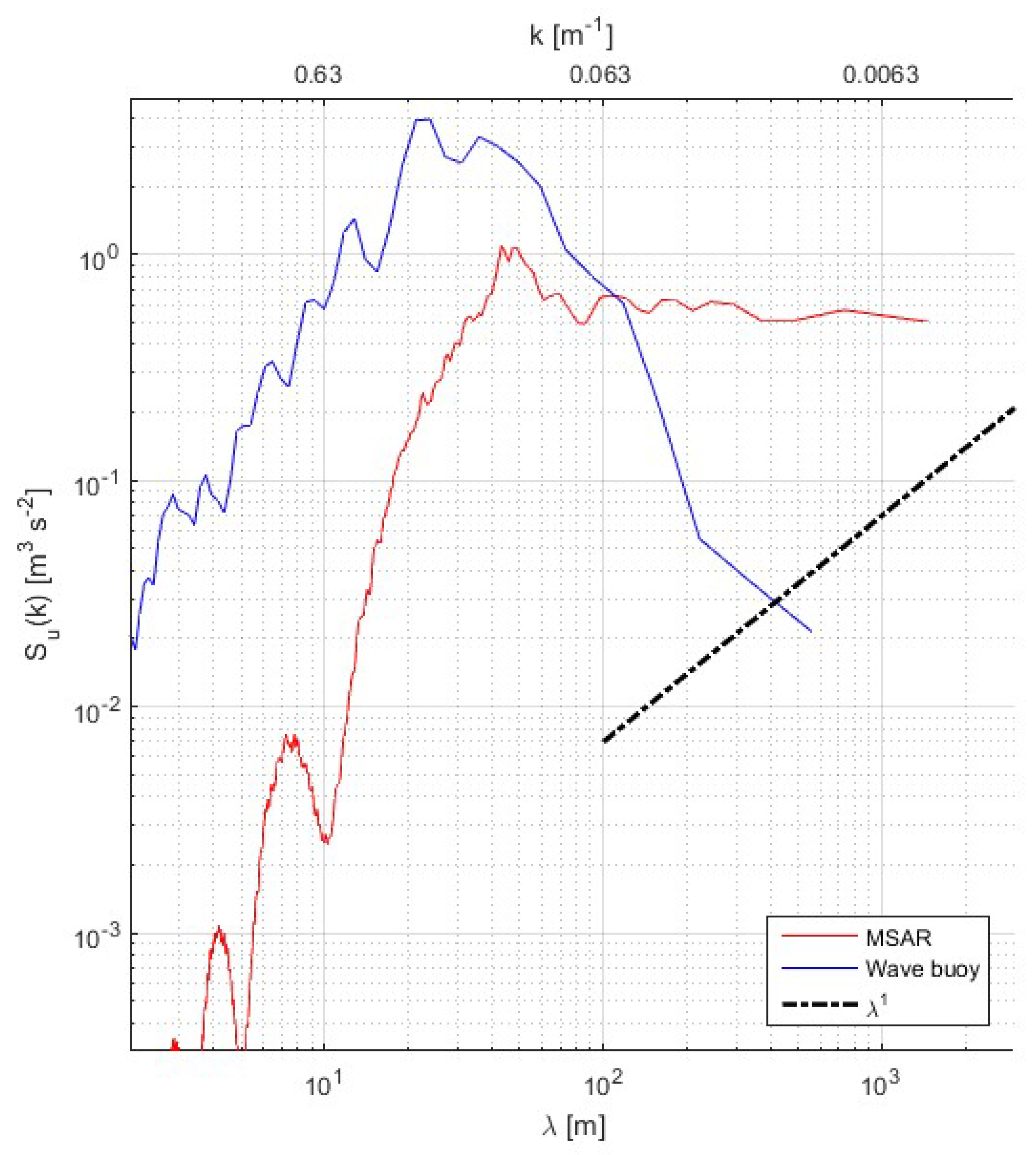 Remotesensing 10 01224 g017