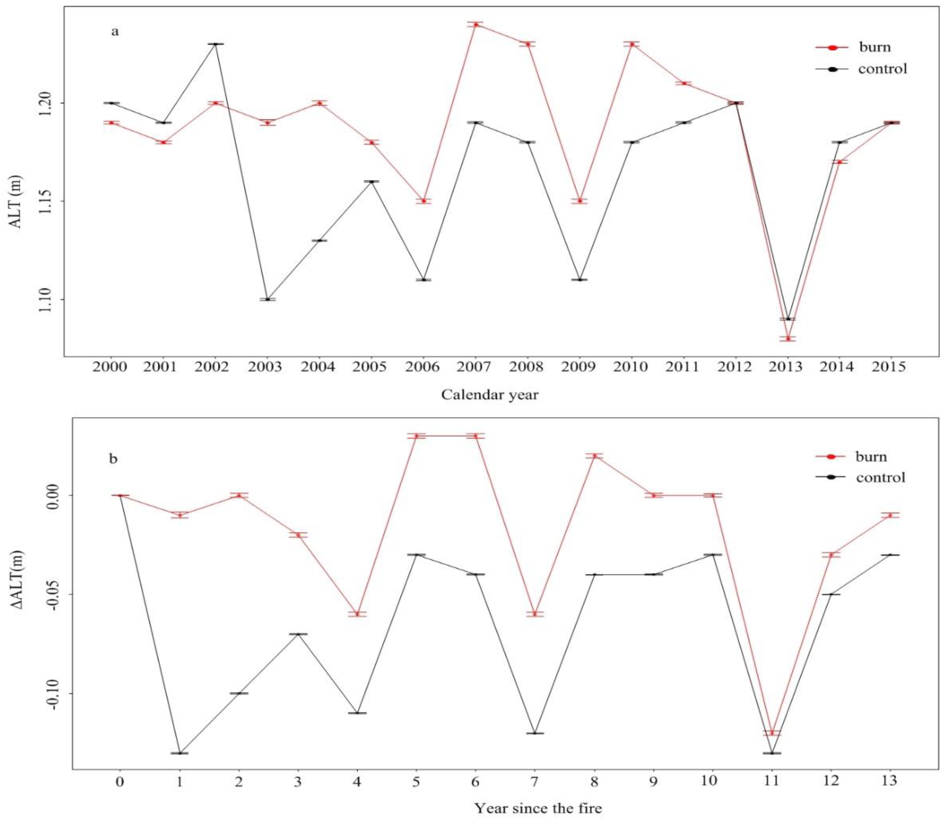 Remotesensing 10 01225 g005 Remotesensing 10 01225 g005