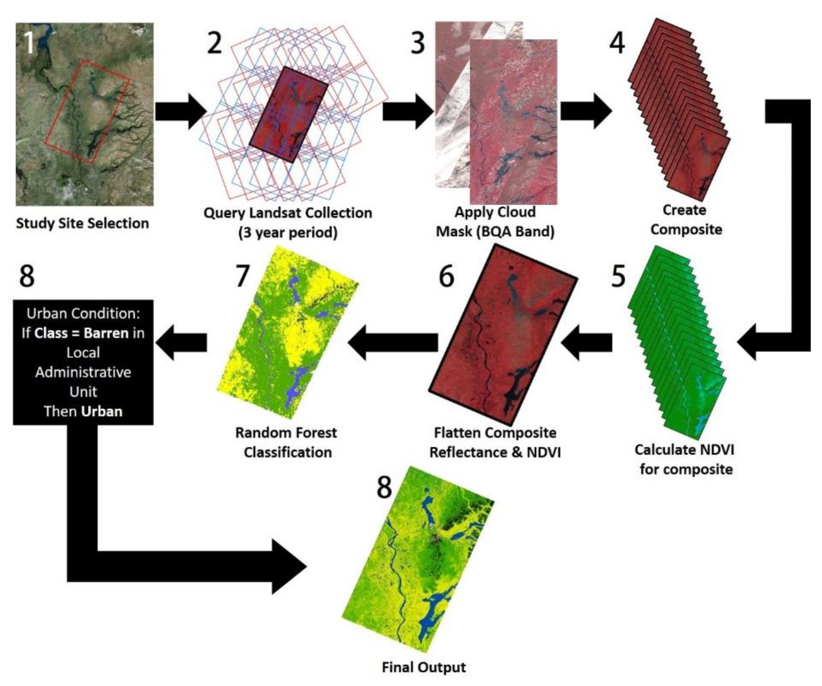 Remotesensing 10 01226 g003 Remotesensing 10 01226 g003