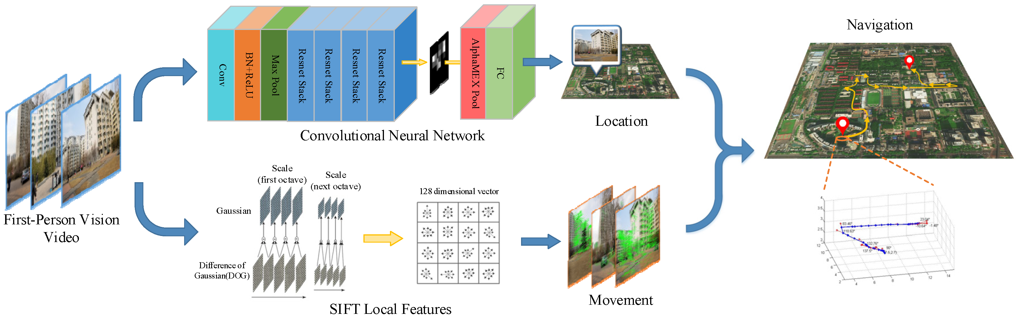 Remotesensing 10 01229 g001 Remotesensing 10 01229 g001