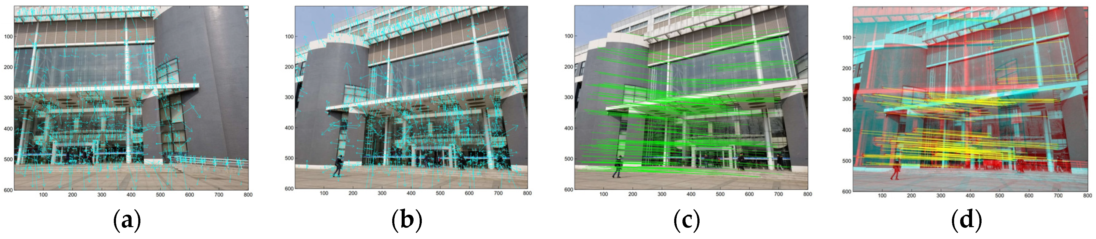 Remotesensing 10 01229 g006a Remotesensing 10 01229 g006a